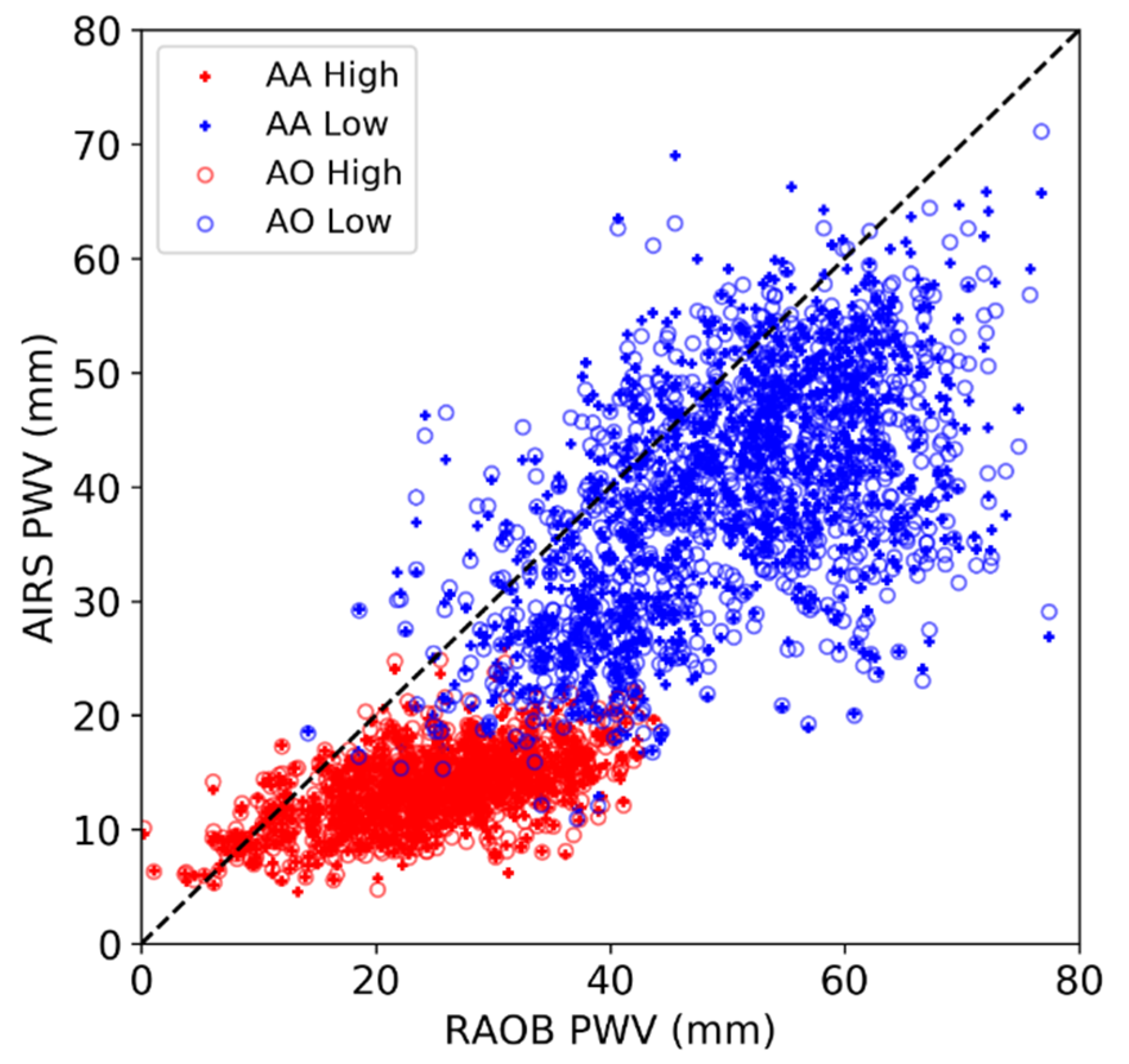 Atmosphere 10 00394 g006 Atmosphere 10 00394 g006