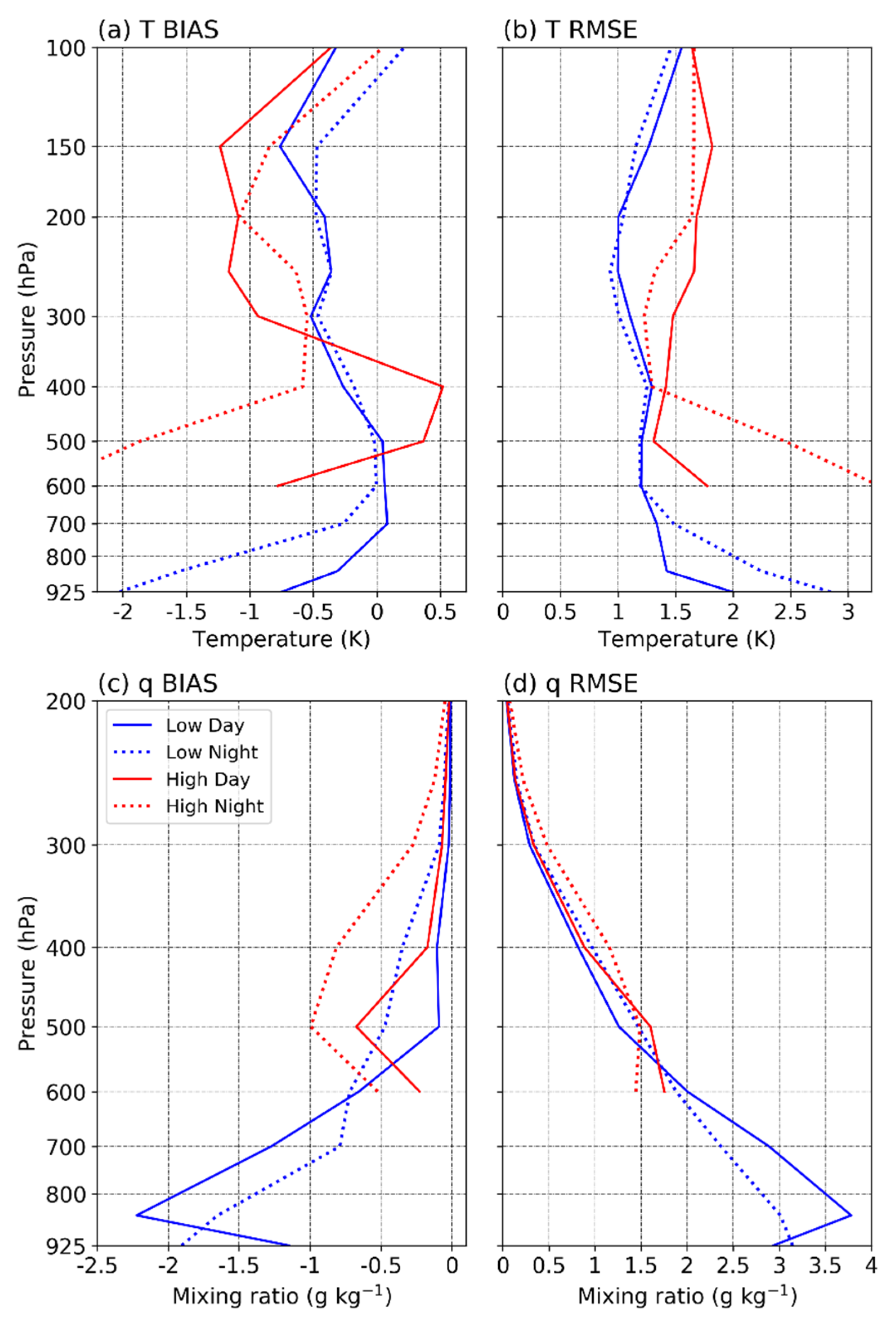 Atmosphere 10 00394 g007 Atmosphere 10 00394 g007