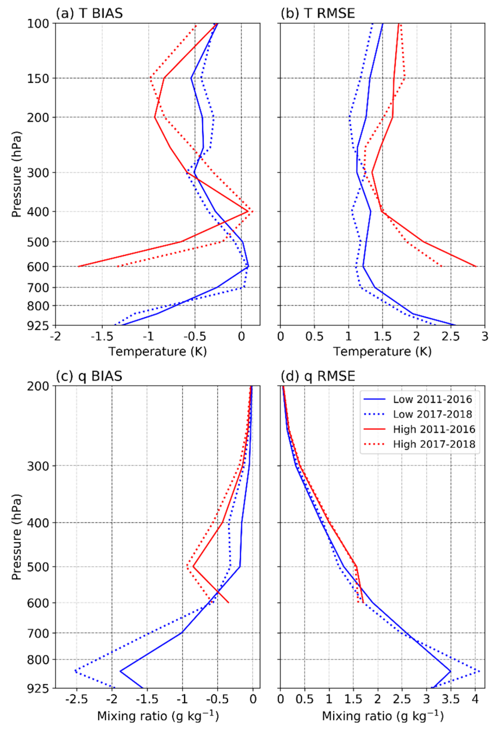 Atmosphere 10 00394 g008 Atmosphere 10 00394 g008