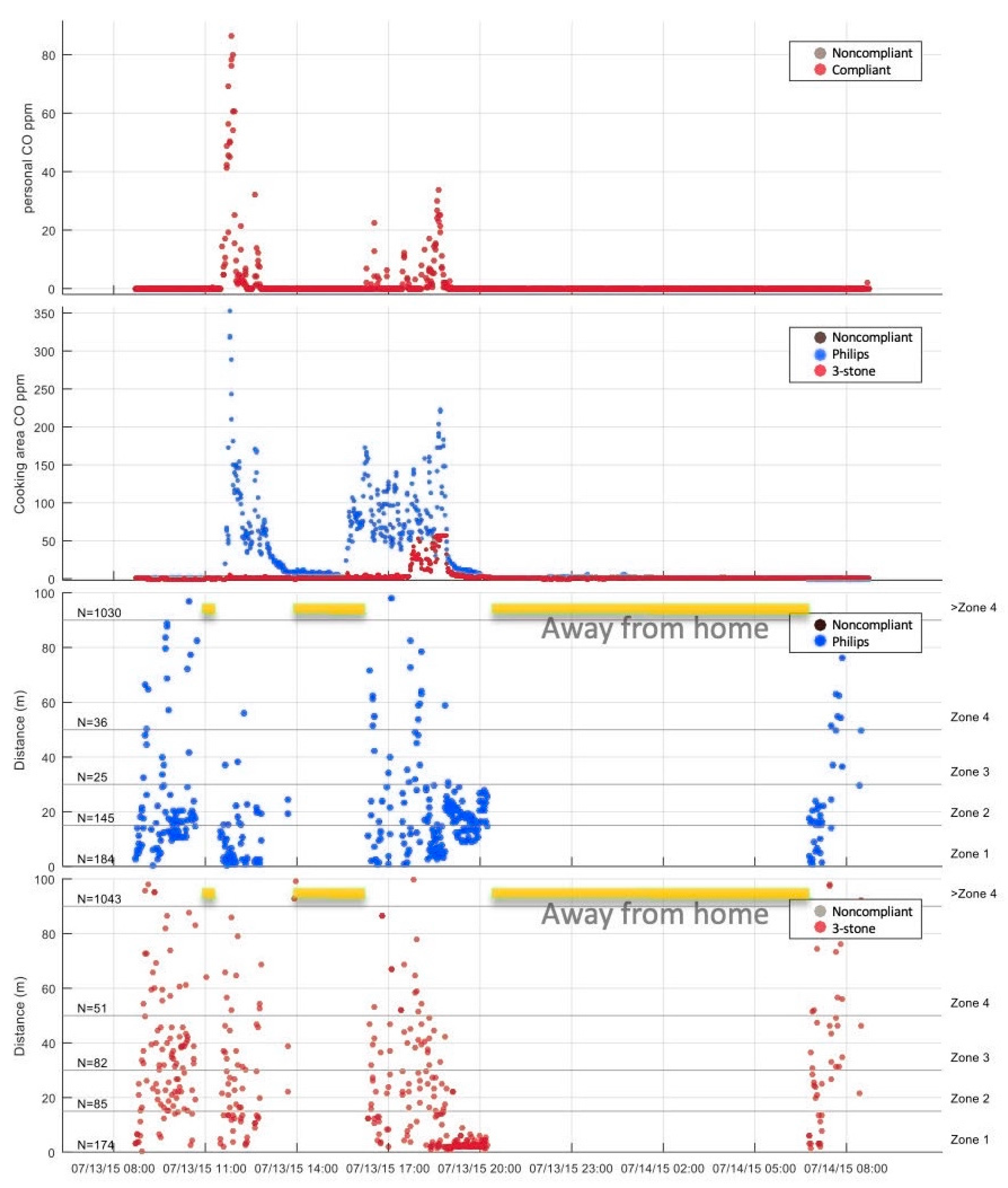 Atmosphere 10 00395 g002 Atmosphere 10 00395 g002