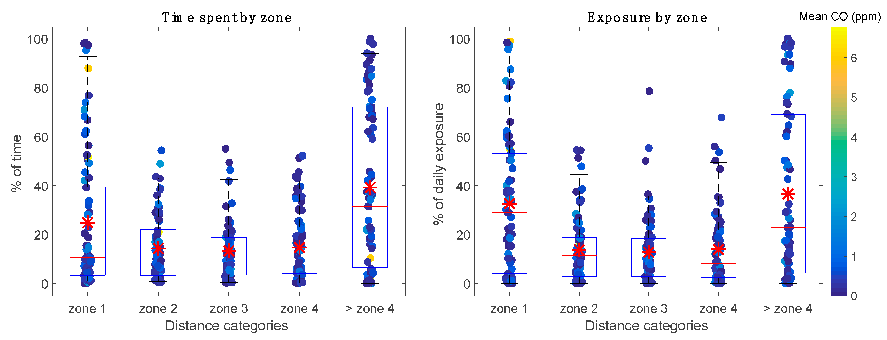 Atmosphere 10 00395 g003 Atmosphere 10 00395 g003