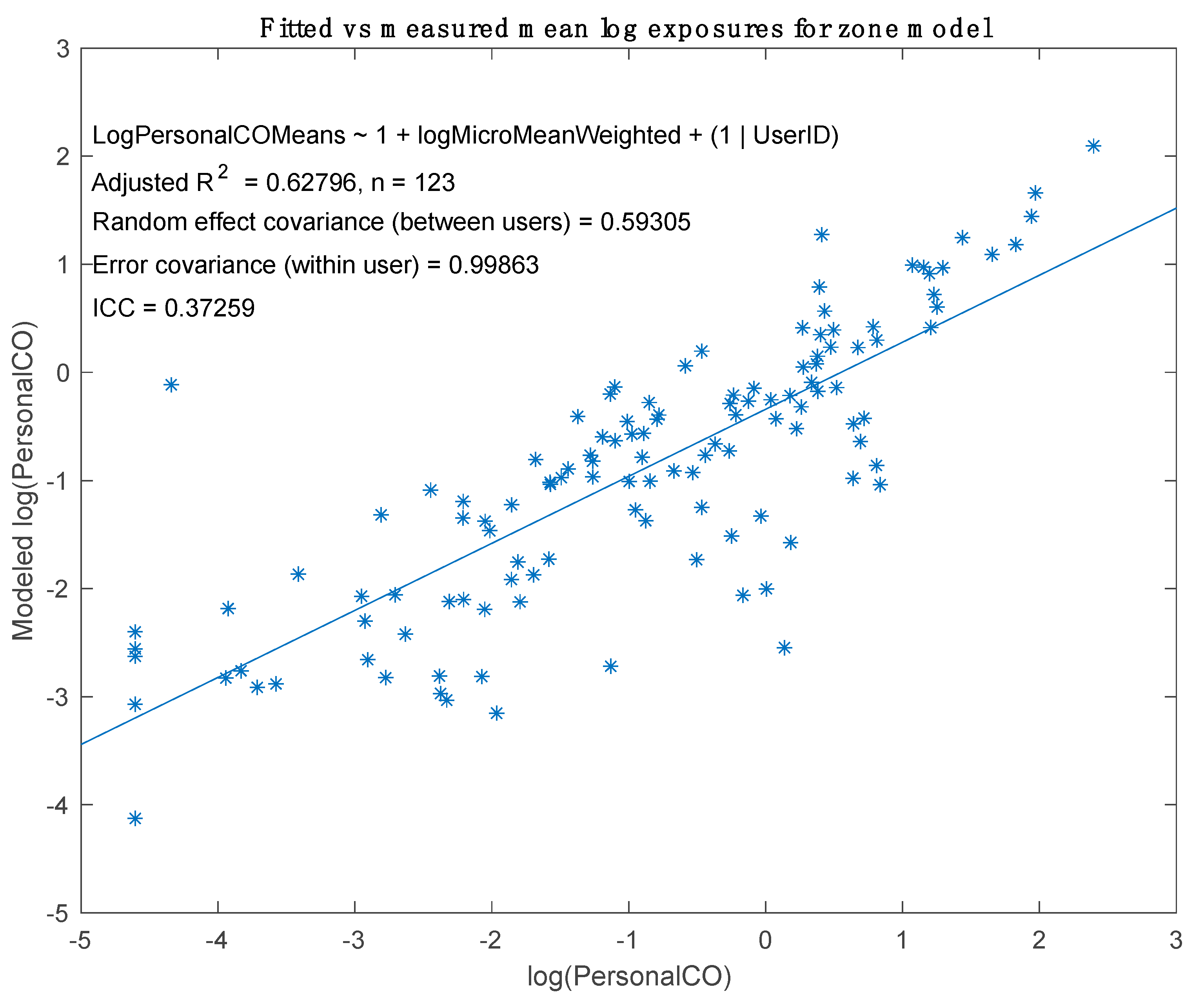 Atmosphere 10 00395 g004 Atmosphere 10 00395 g004