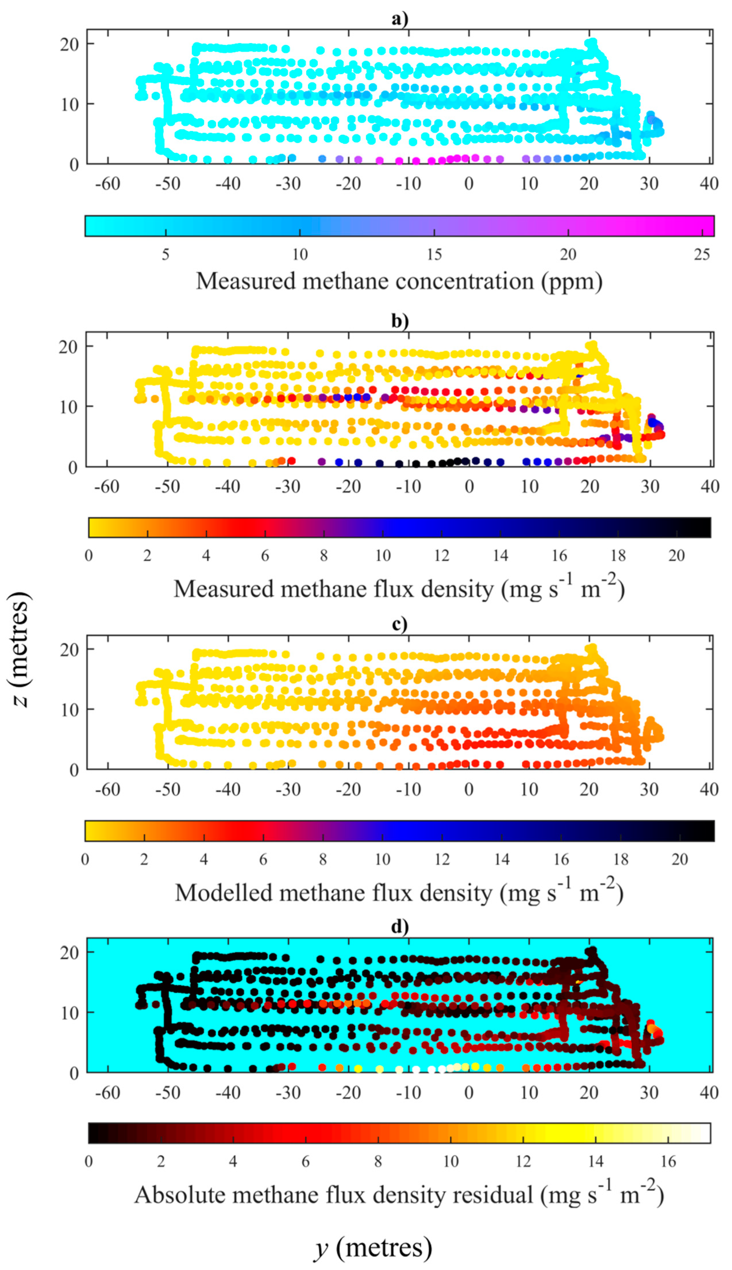Atmosphere Free Full Text A Near Field Gaussian Plume Inversion Flux Quantification Method Applied To Unmanned Aerial Vehicle Sampling Html Atmosphere Free Full Text A Near Field Gaussian Plume Inversion Flux Quantification Method Applied To Unmanned Aerial Vehicle Sampling Html