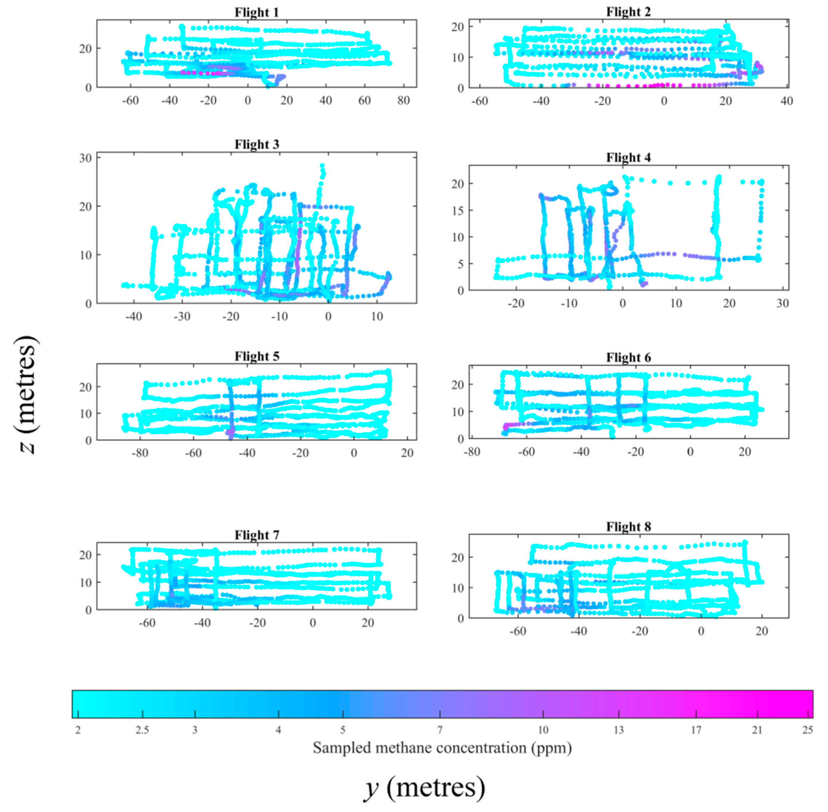 Atmosphere 10 00396 g0a3 Atmosphere 10 00396 g0a3