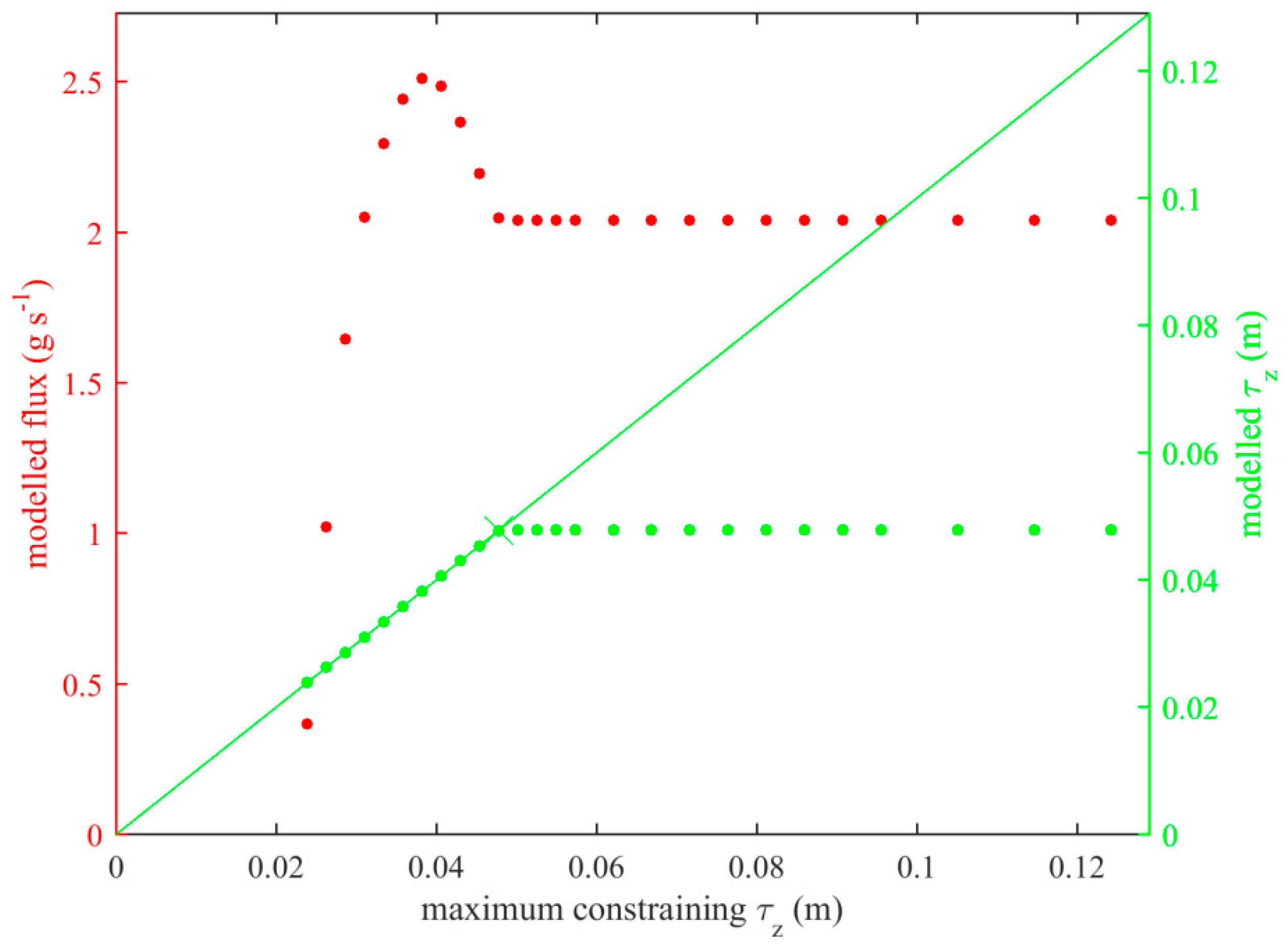 Atmosphere 10 00396 g0a4 Atmosphere 10 00396 g0a4