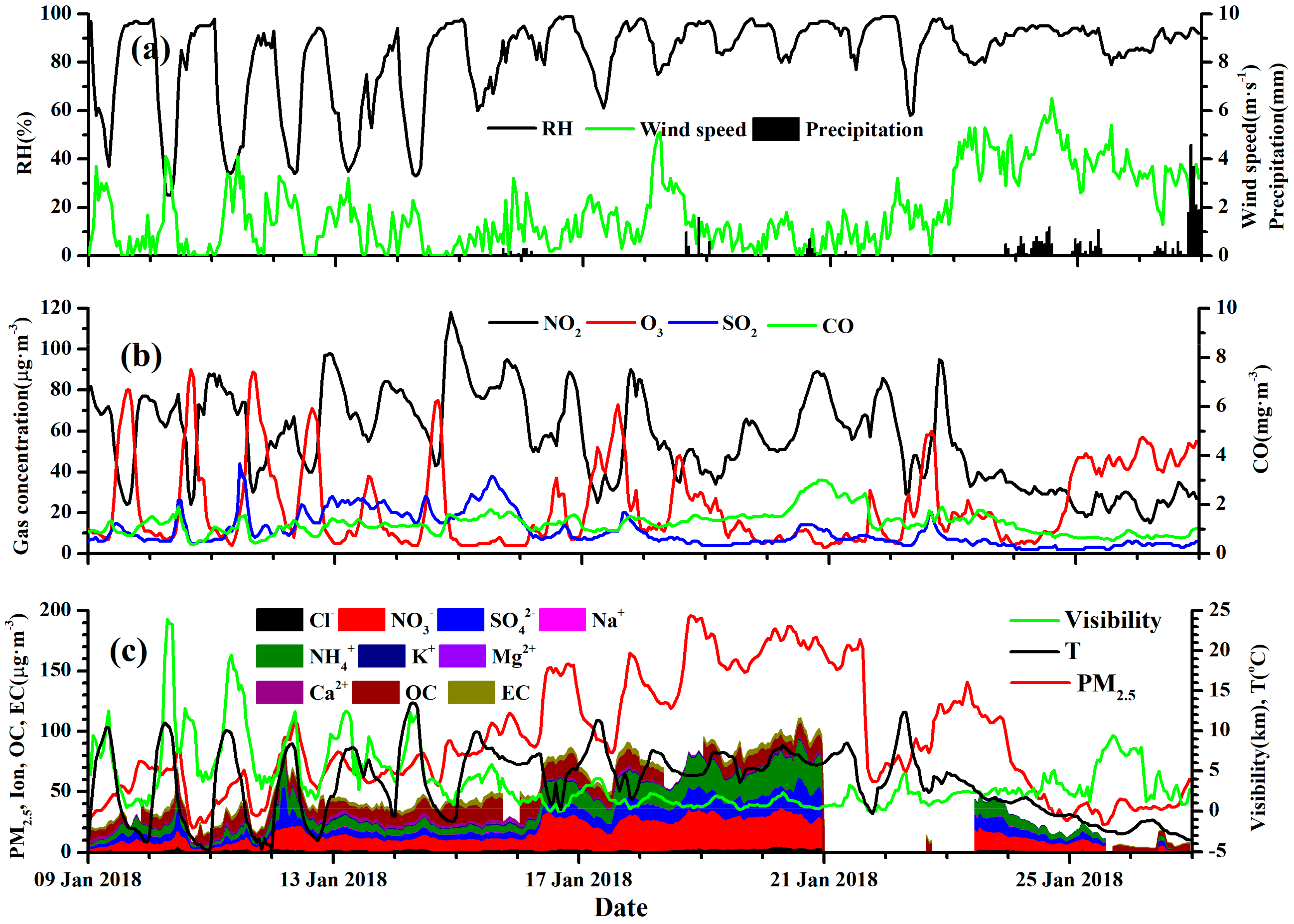Atmosphere 10 00397 g003 Atmosphere 10 00397 g003