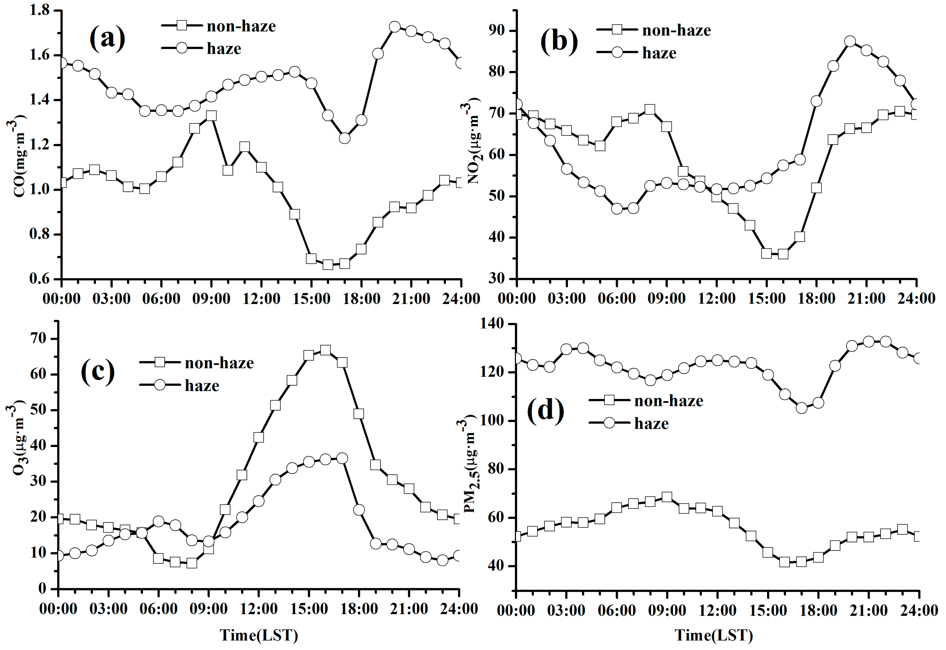 Atmosphere 10 00397 g004 Atmosphere 10 00397 g004