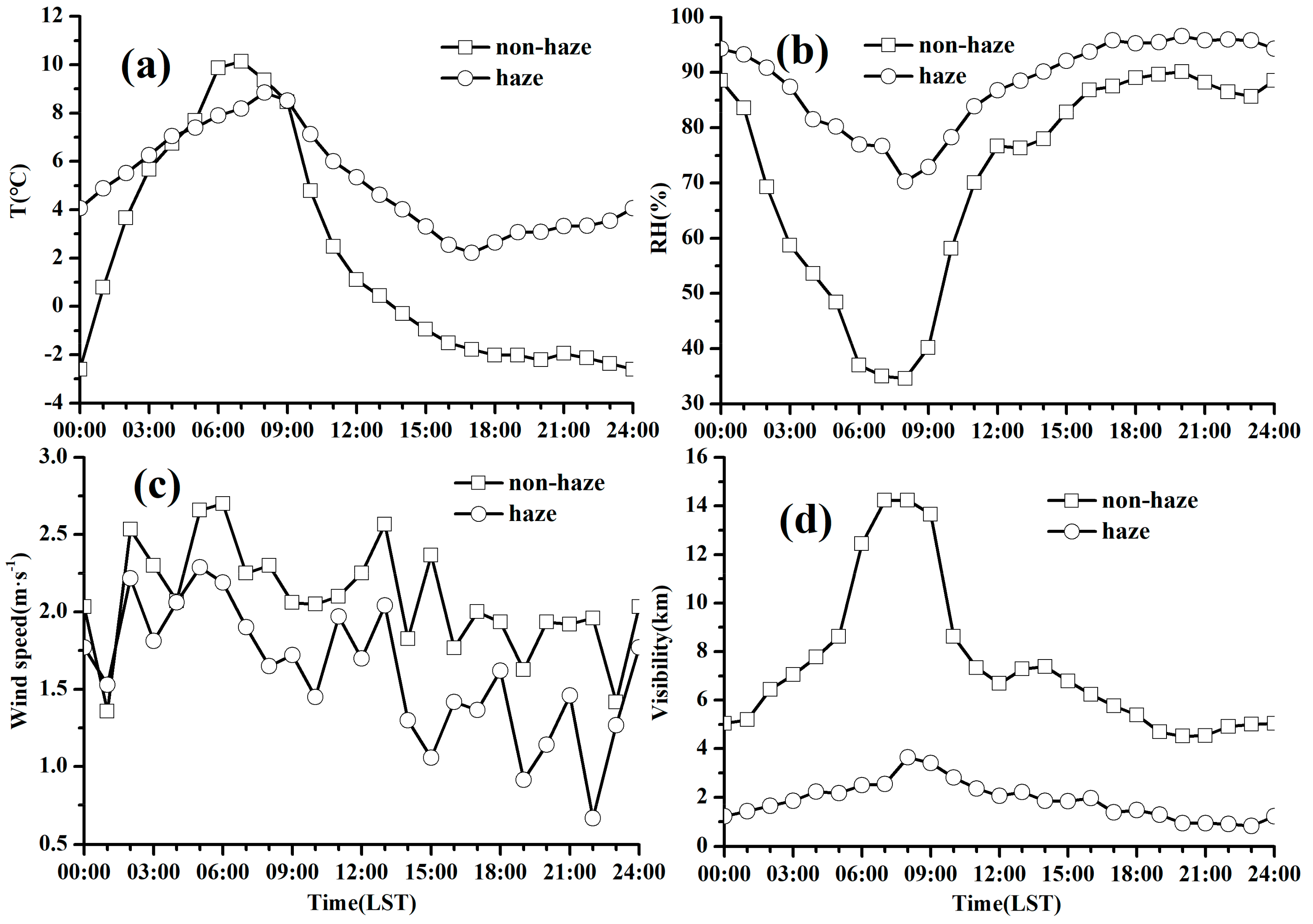 Atmosphere 10 00397 g005 Atmosphere 10 00397 g005