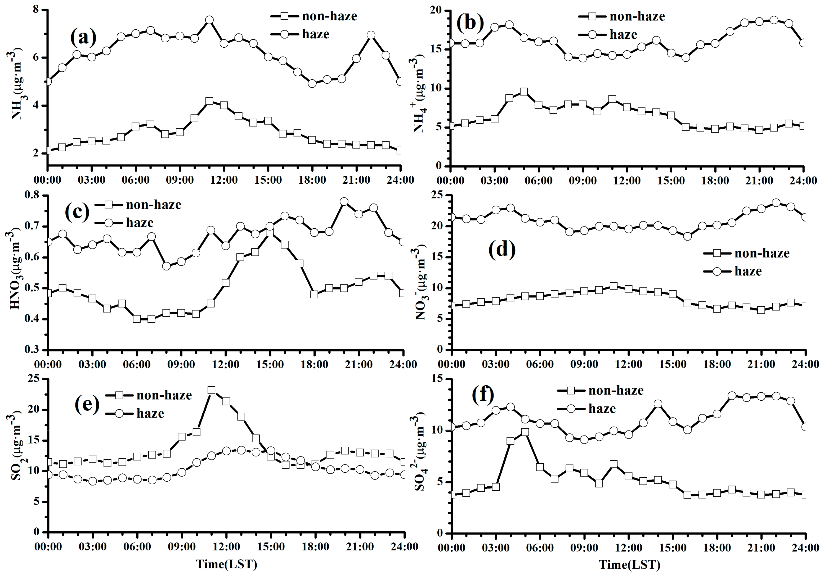 Atmosphere 10 00397 g006 Atmosphere 10 00397 g006