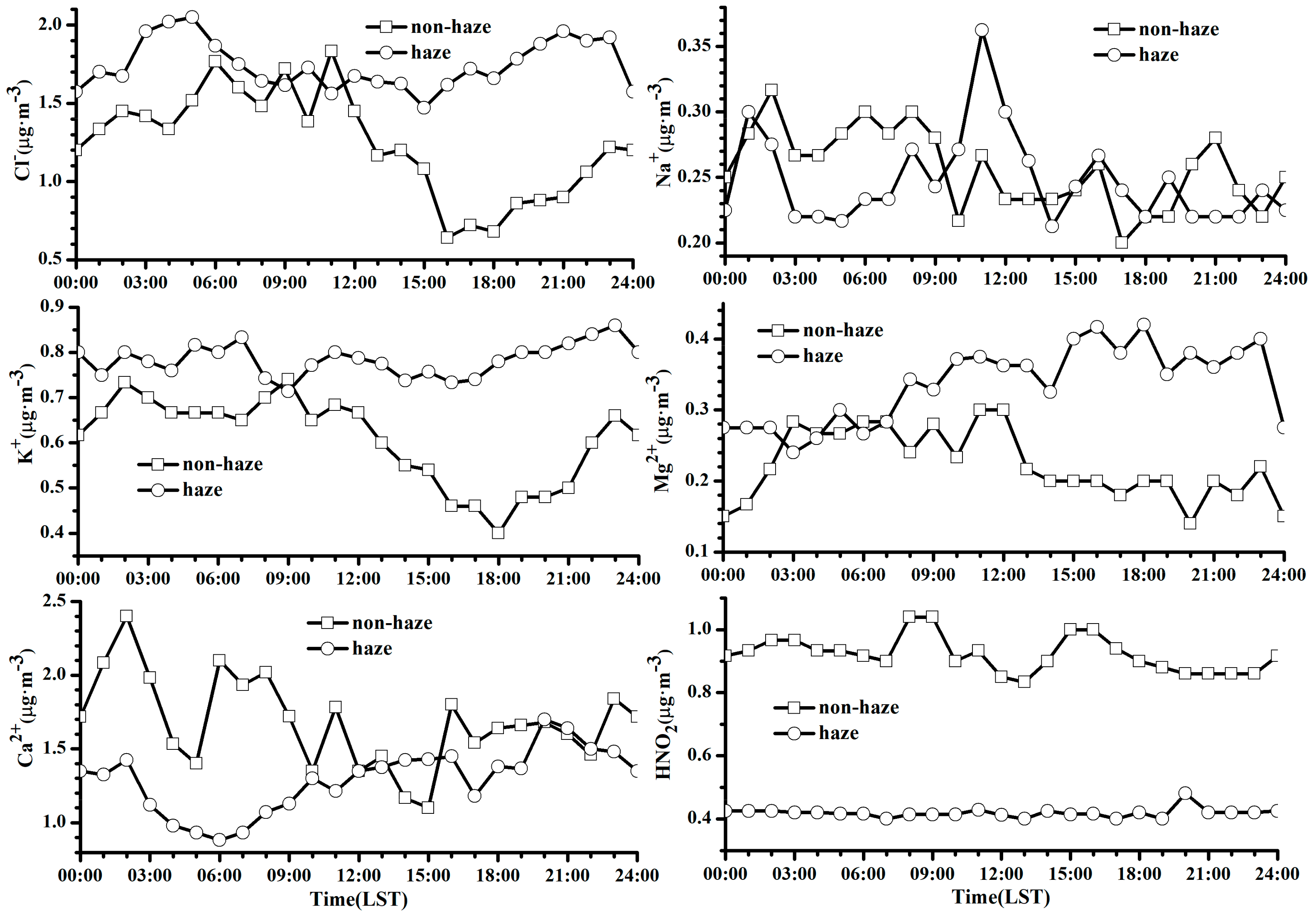 Atmosphere 10 00397 g007 Atmosphere 10 00397 g007