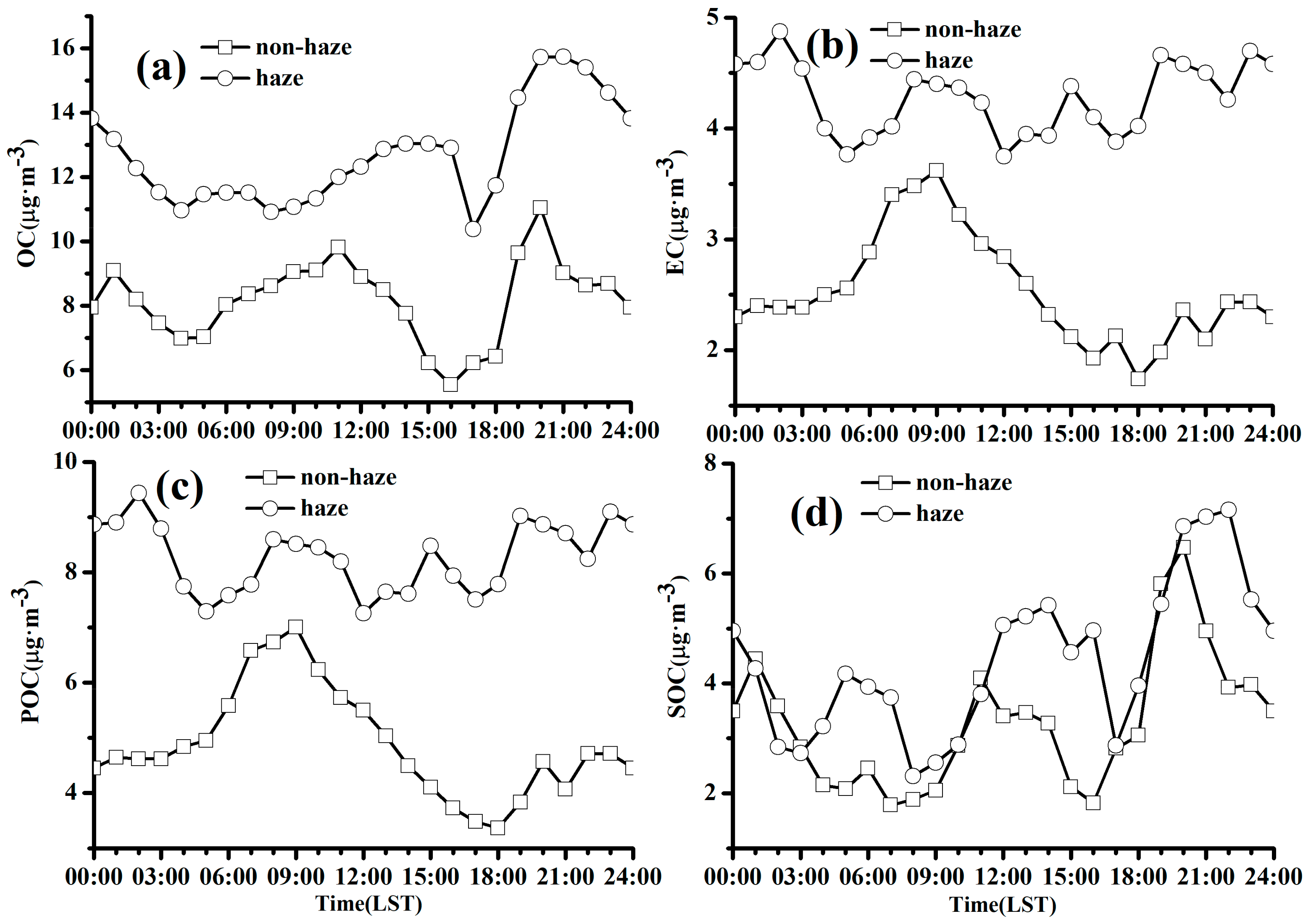 Atmosphere 10 00397 g008 Atmosphere 10 00397 g008