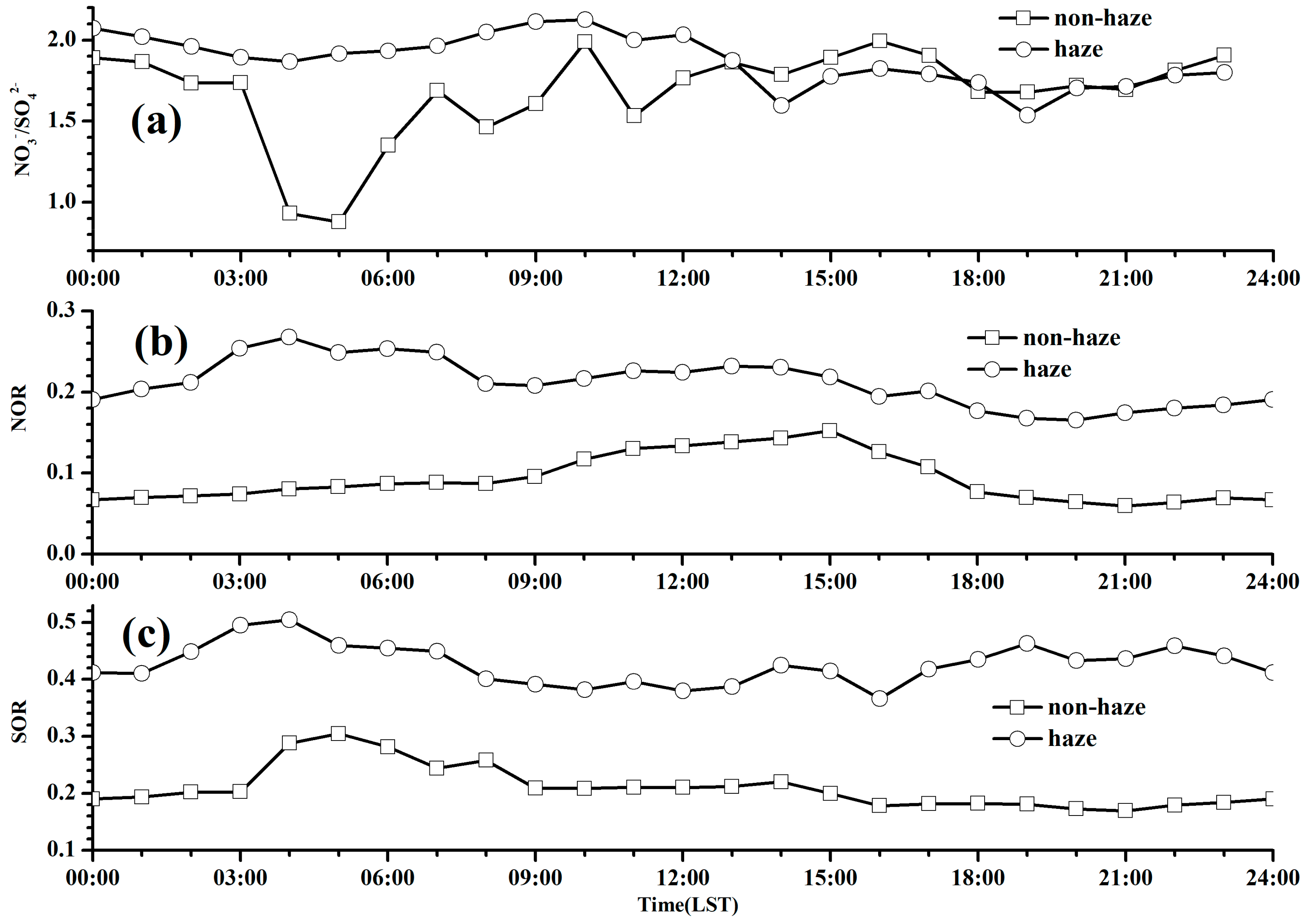 Atmosphere 10 00397 g009 Atmosphere 10 00397 g009