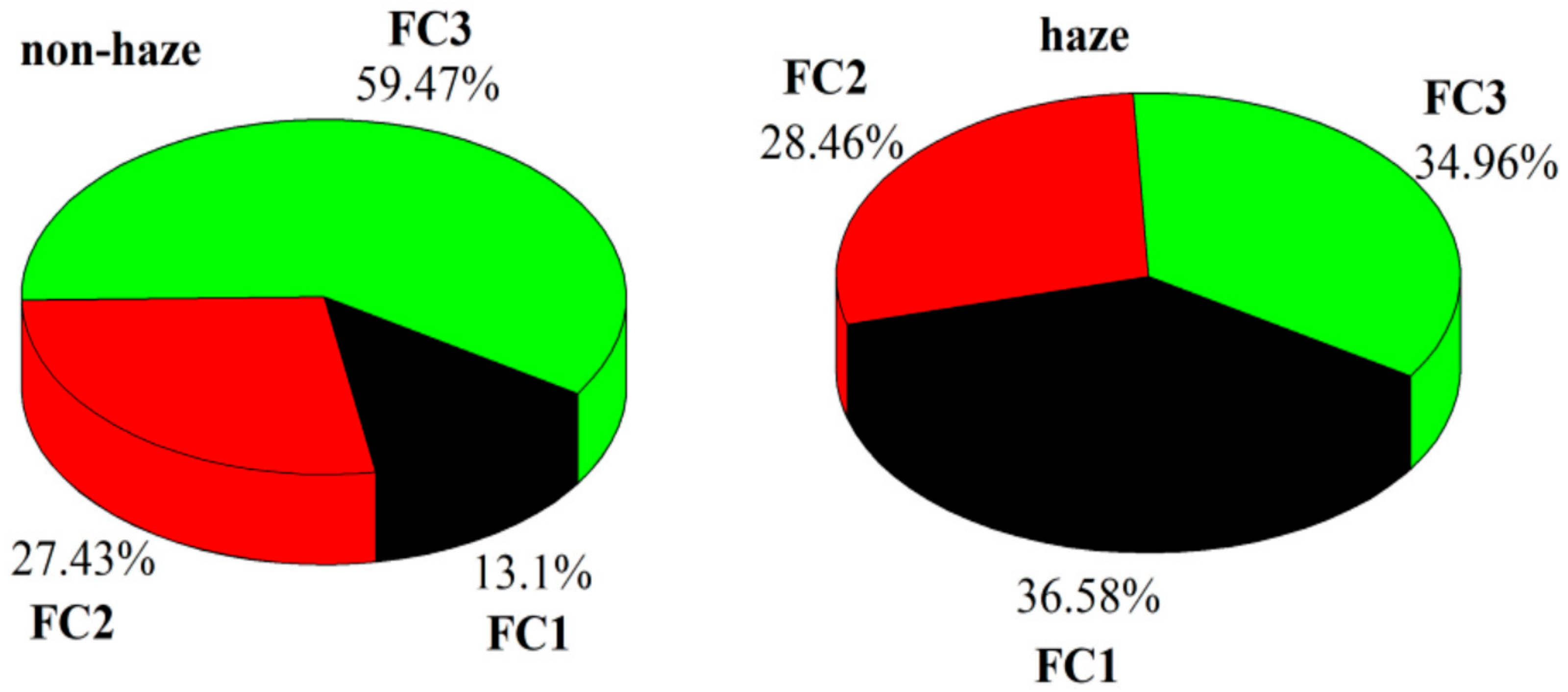 Atmosphere 10 00397 g010 Atmosphere 10 00397 g010