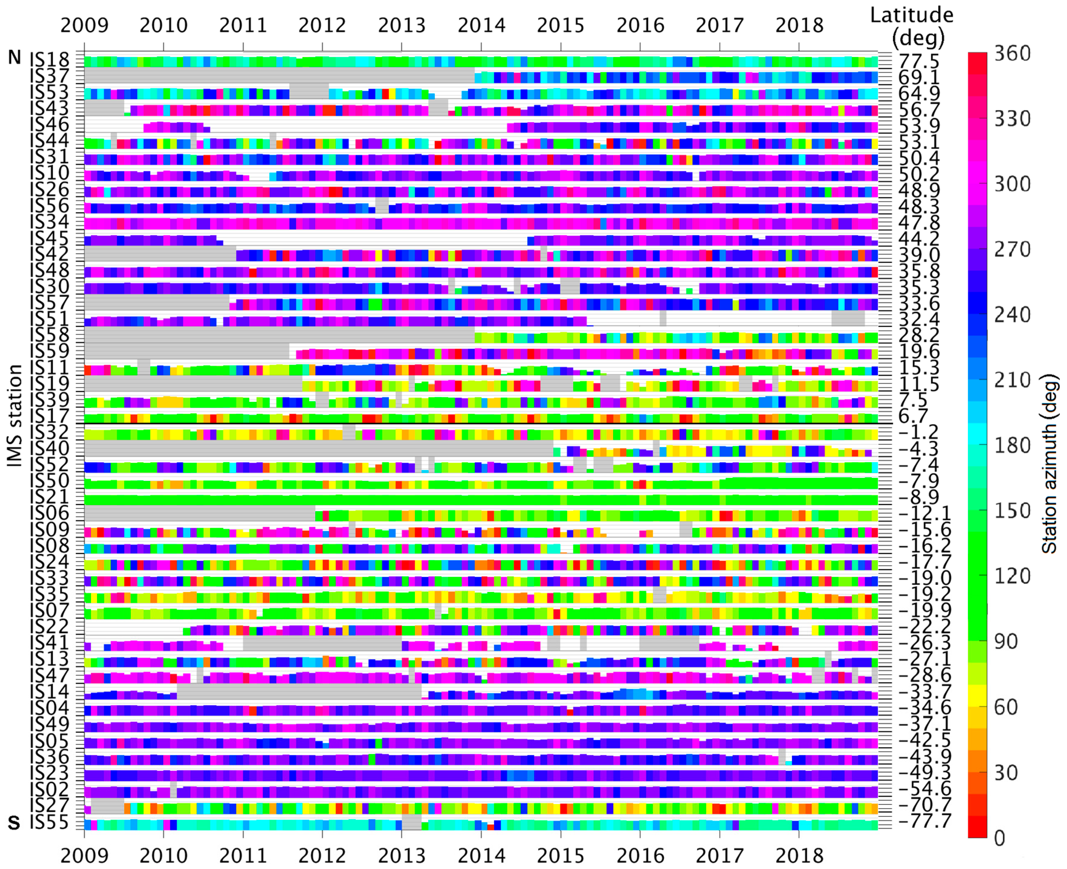 Atmosphere 10 00399 g003 Atmosphere 10 00399 g003