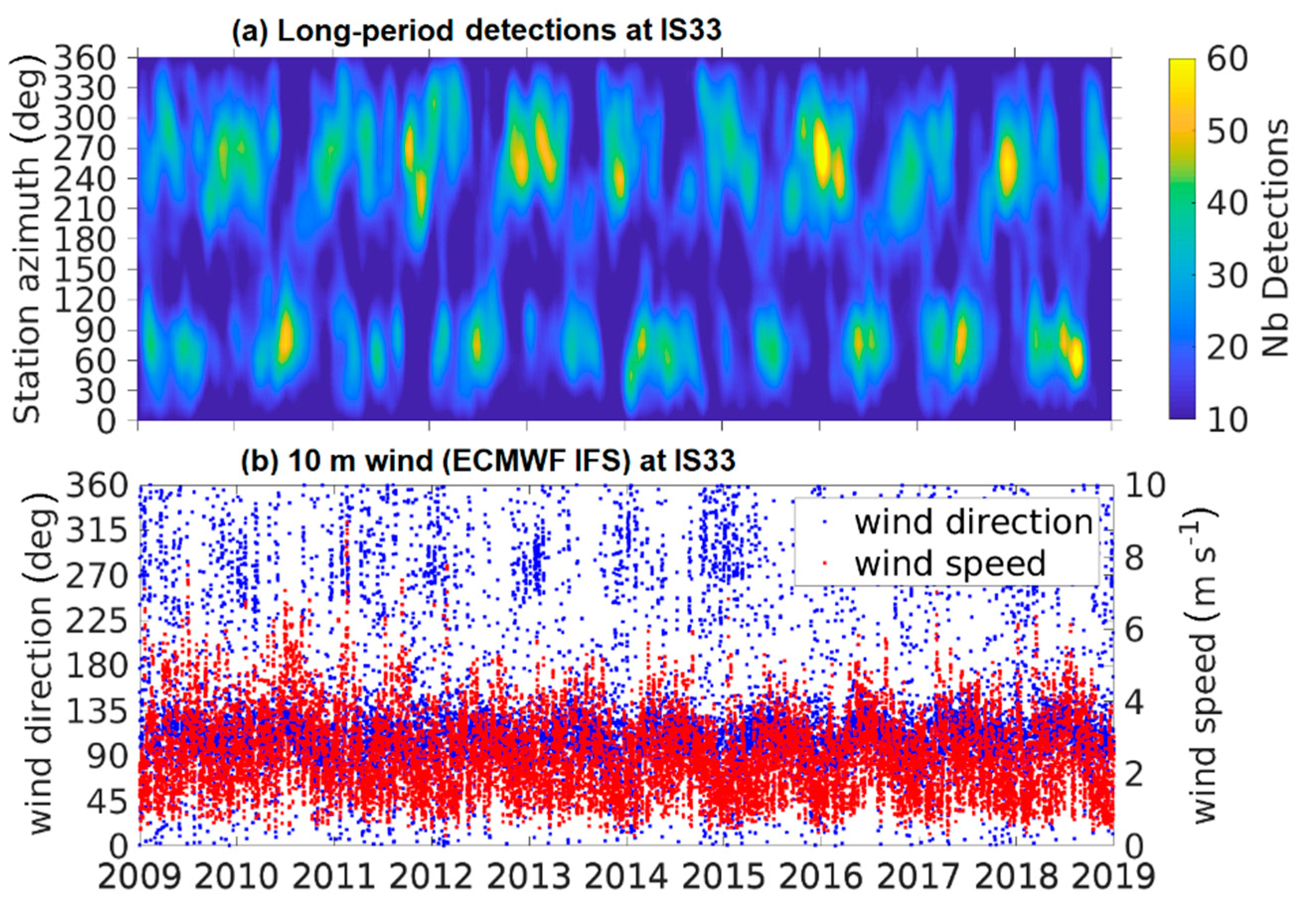 Atmosphere 10 00399 g006 Atmosphere 10 00399 g006