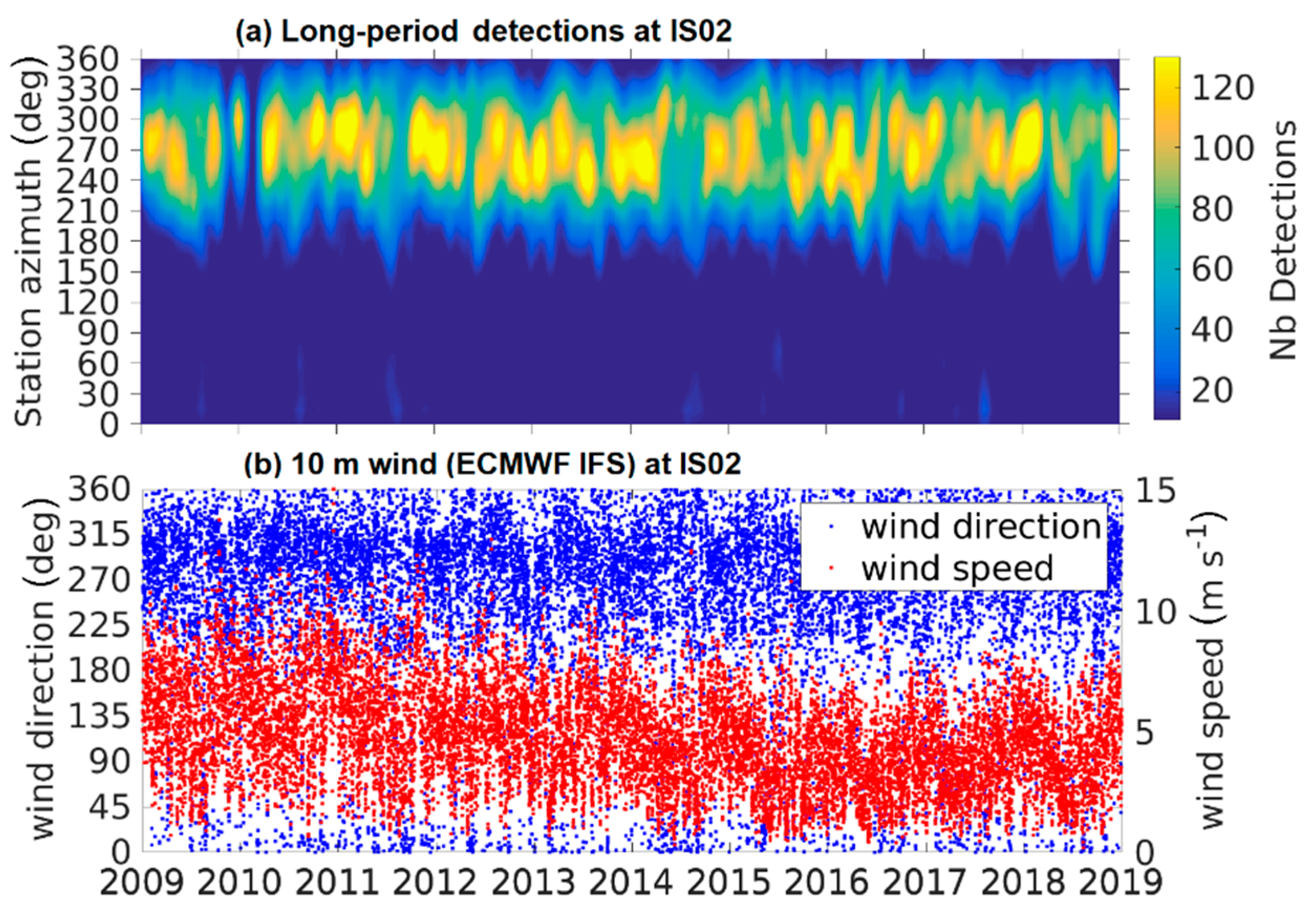 Atmosphere 10 00399 g009 Atmosphere 10 00399 g009