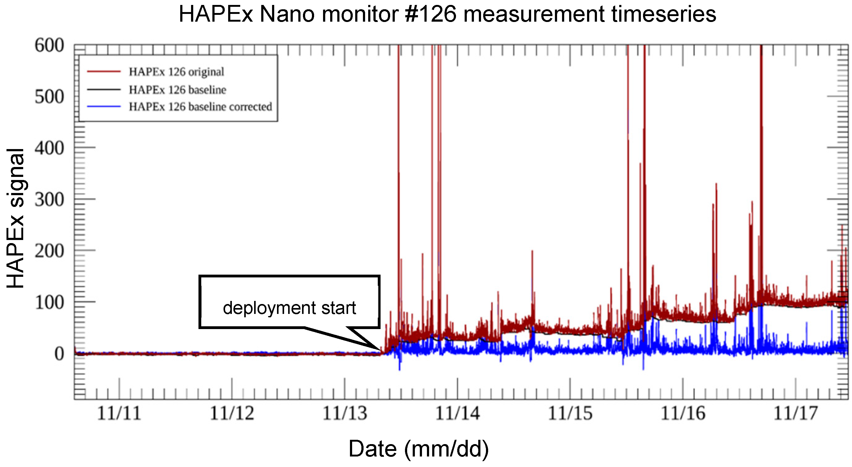 Atmosphere 10 00400 g002 Atmosphere 10 00400 g002