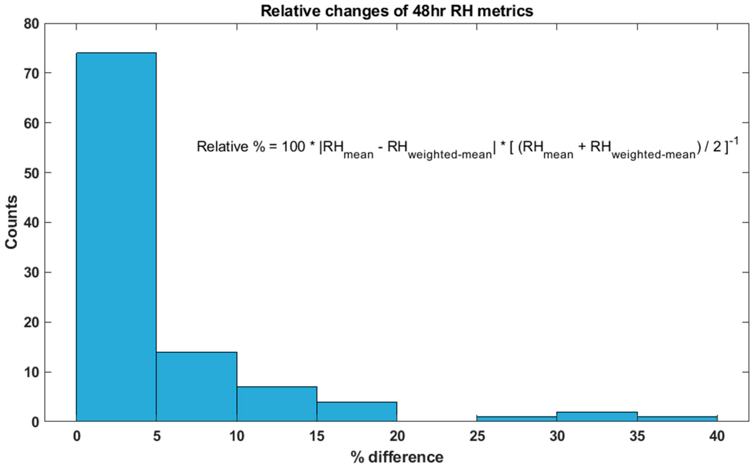 Atmosphere 10 00400 g008 Atmosphere 10 00400 g008