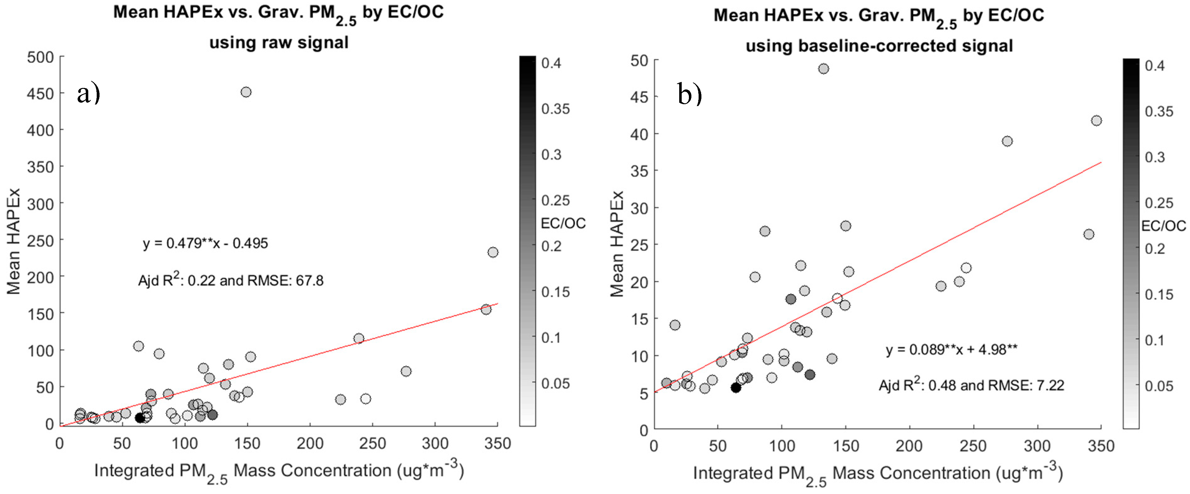 Atmosphere 10 00400 g009 Atmosphere 10 00400 g009