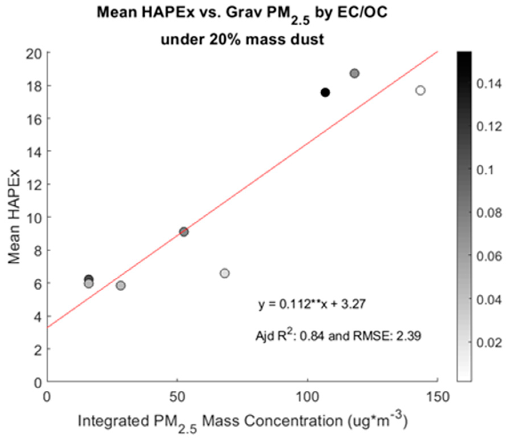 Atmosphere 10 00400 g010 Atmosphere 10 00400 g010