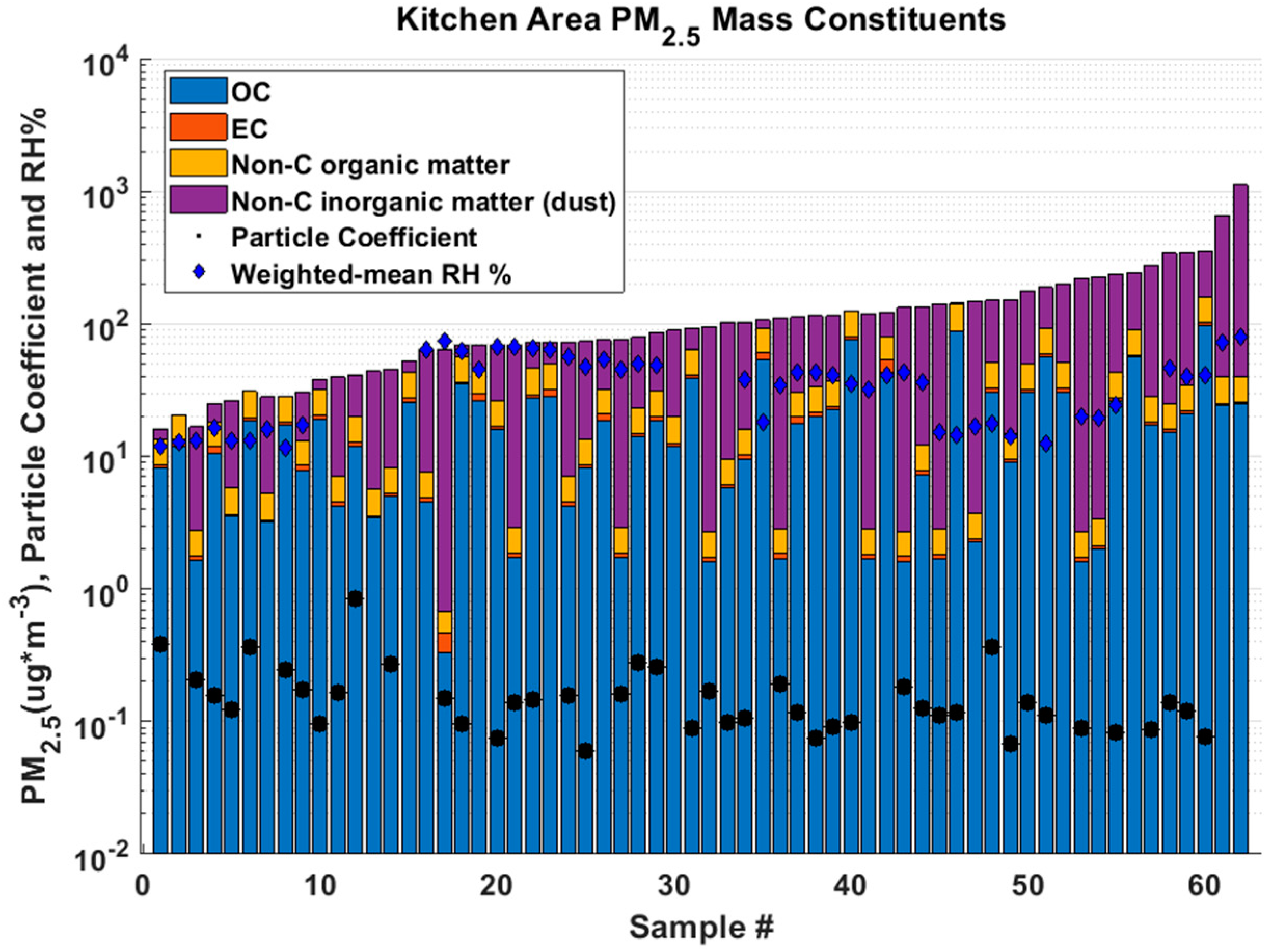Atmosphere 10 00400 g012 Atmosphere 10 00400 g012