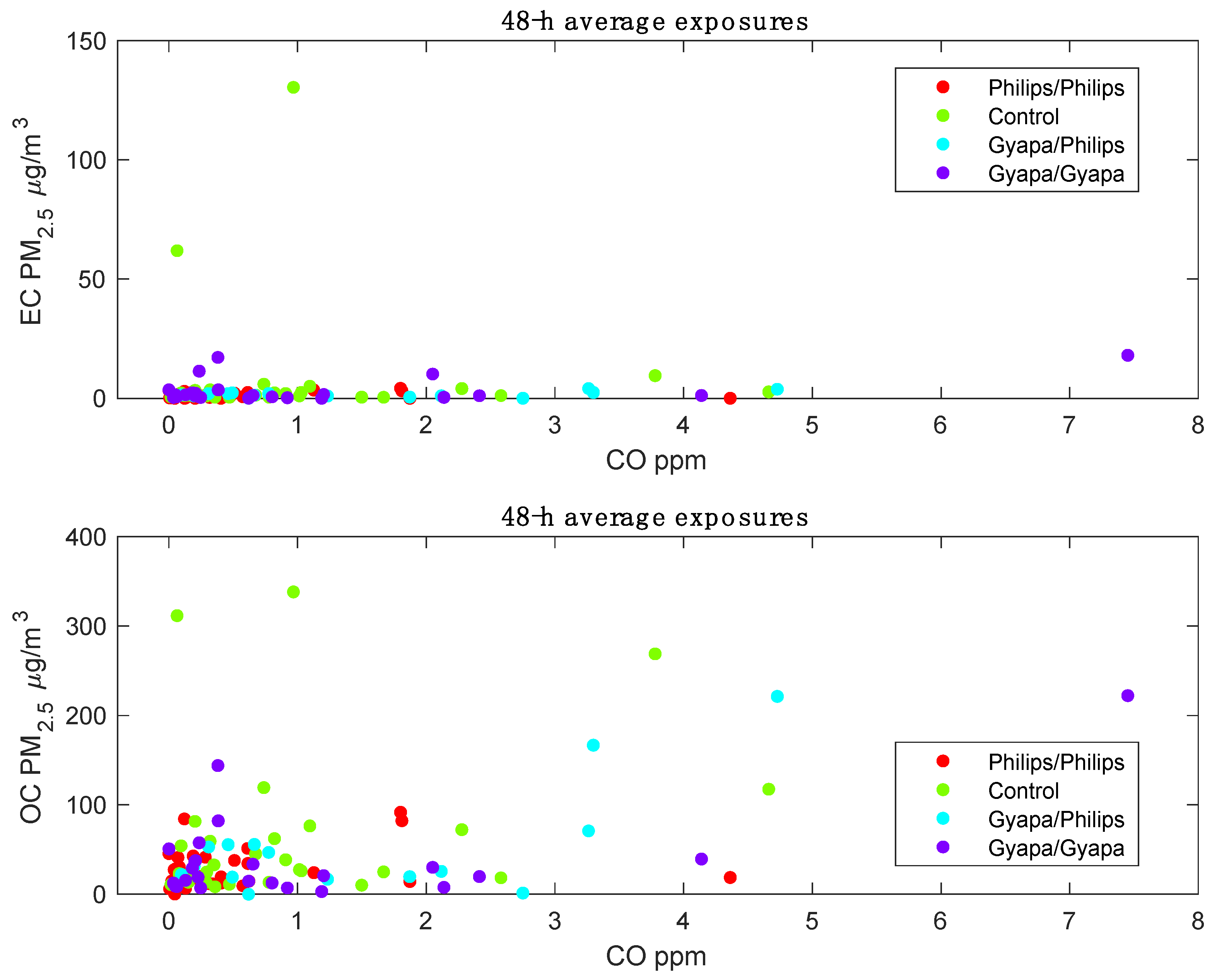 Atmosphere 10 00402 g001 Atmosphere 10 00402 g001