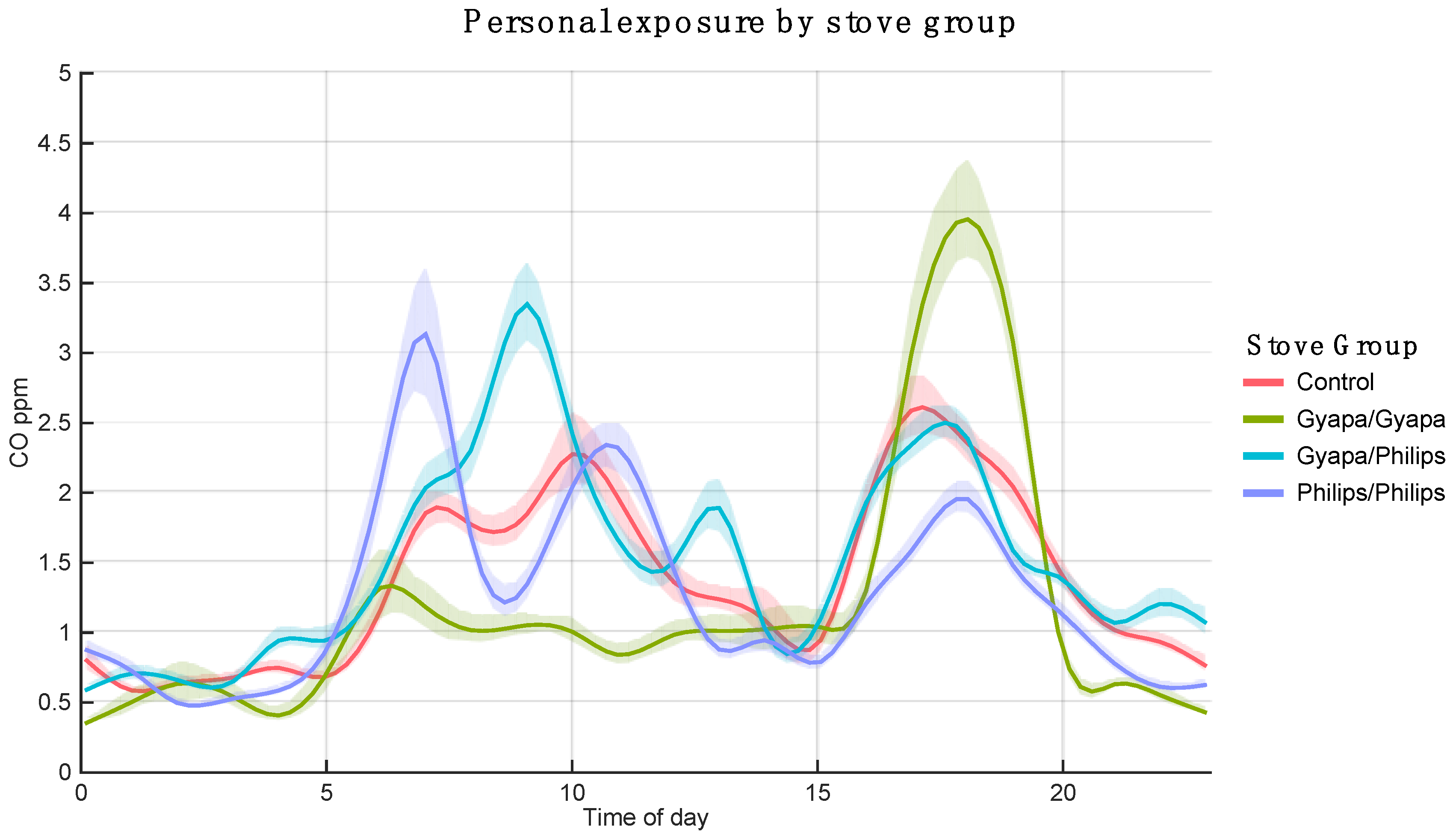 Atmosphere 10 00402 g002 Atmosphere 10 00402 g002