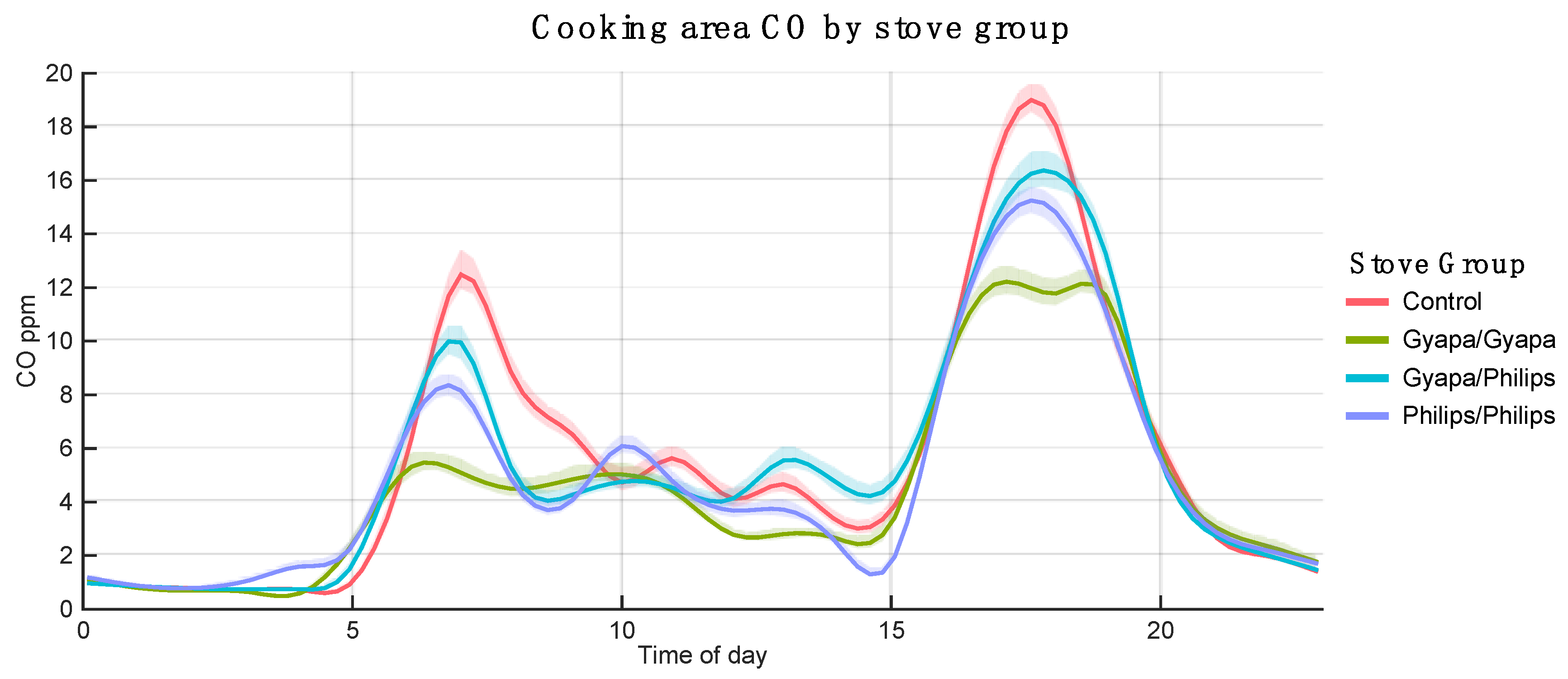 Atmosphere 10 00402 g003 Atmosphere 10 00402 g003