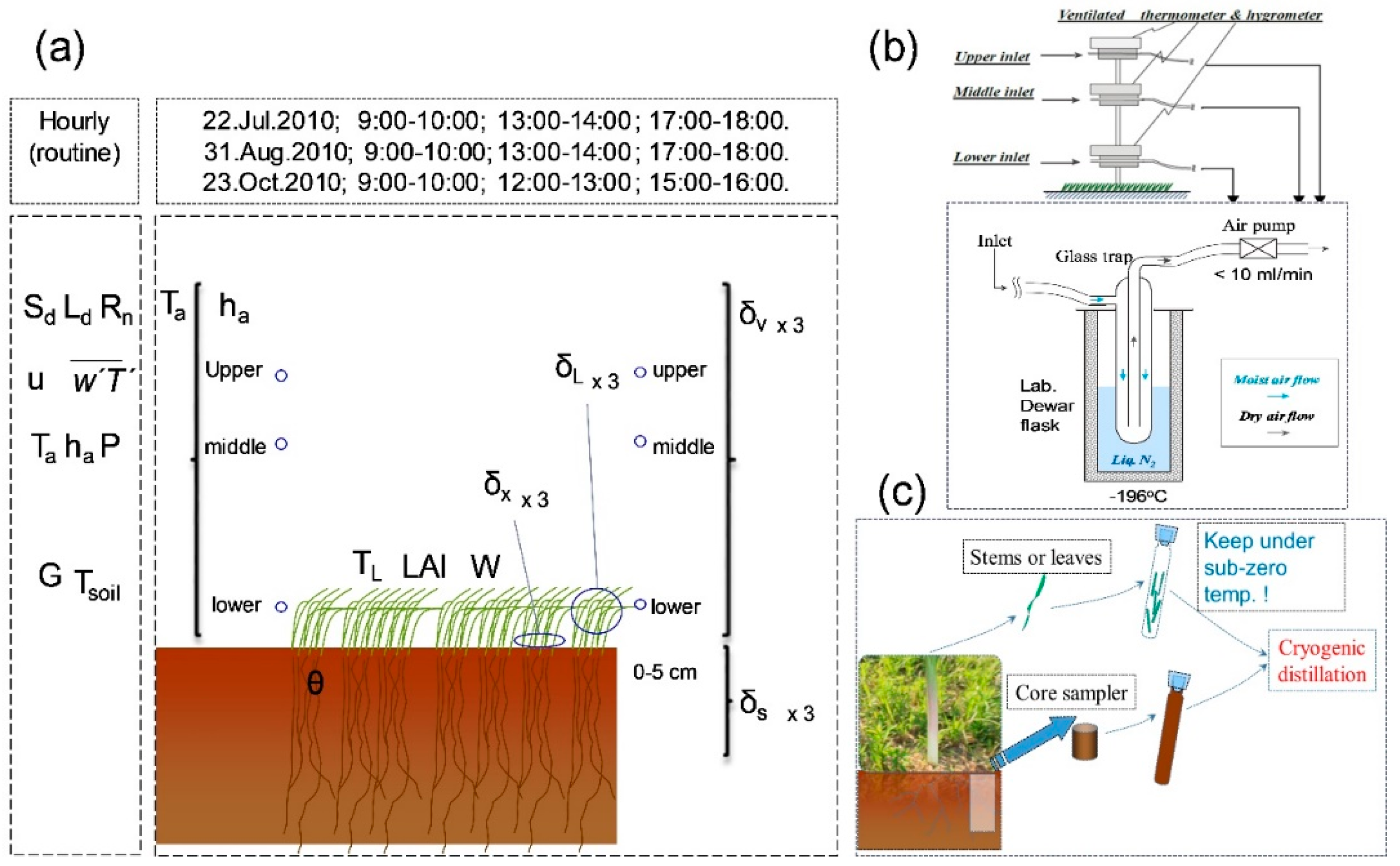 Atmosphere 10 00403 g002 Atmosphere 10 00403 g002