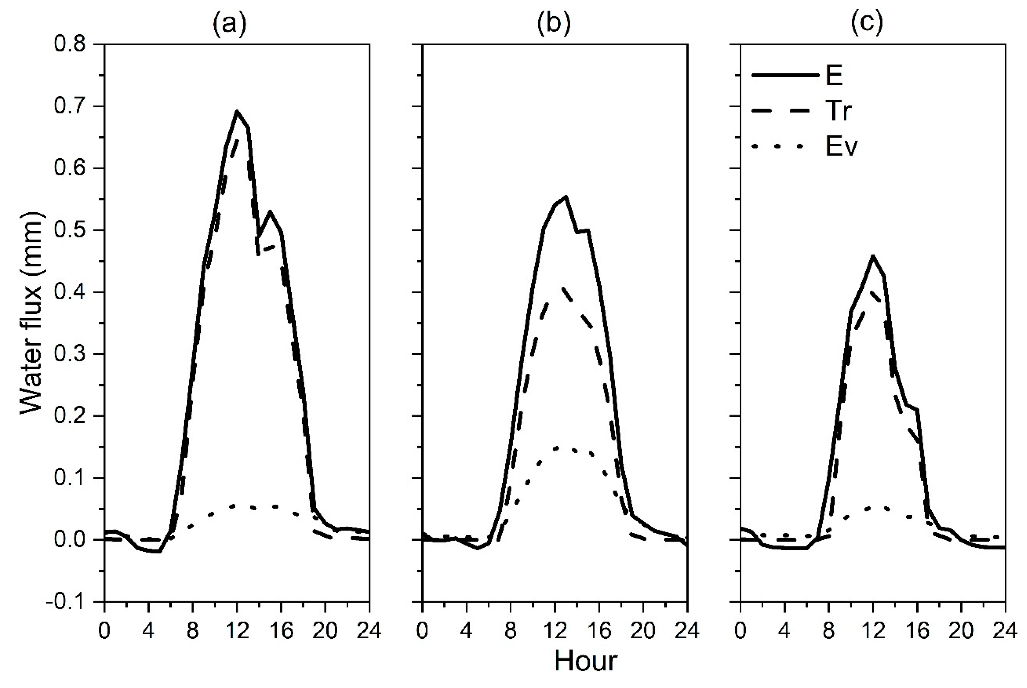 Atmosphere 10 00403 g004 Atmosphere 10 00403 g004