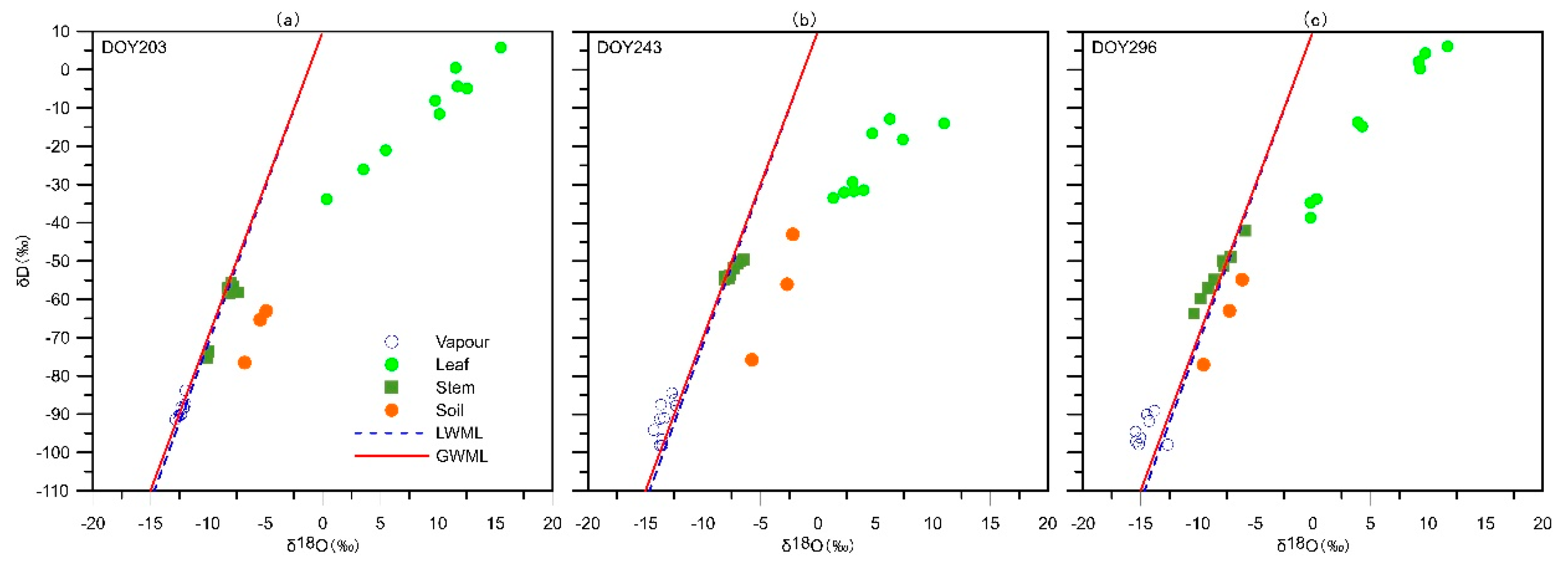 Atmosphere 10 00403 g005 Atmosphere 10 00403 g005