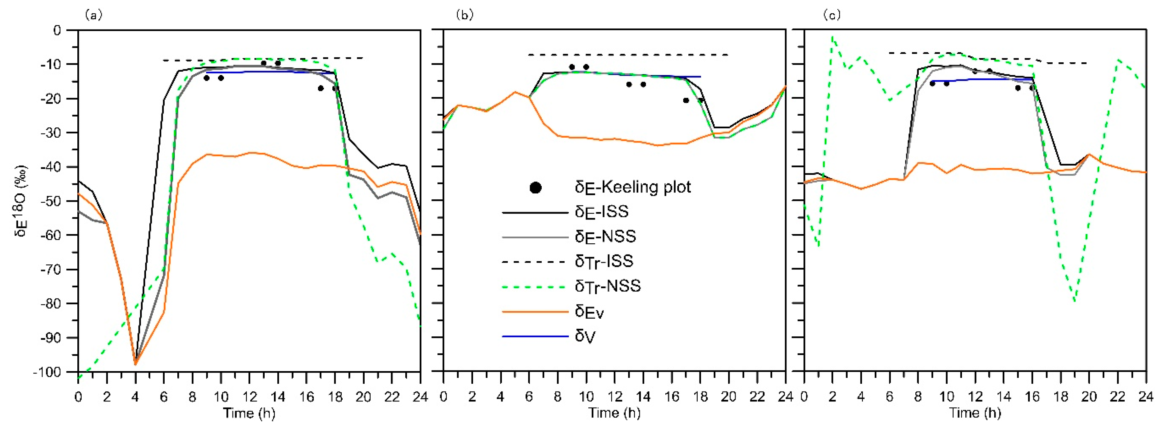 Atmosphere 10 00403 g006 Atmosphere 10 00403 g006