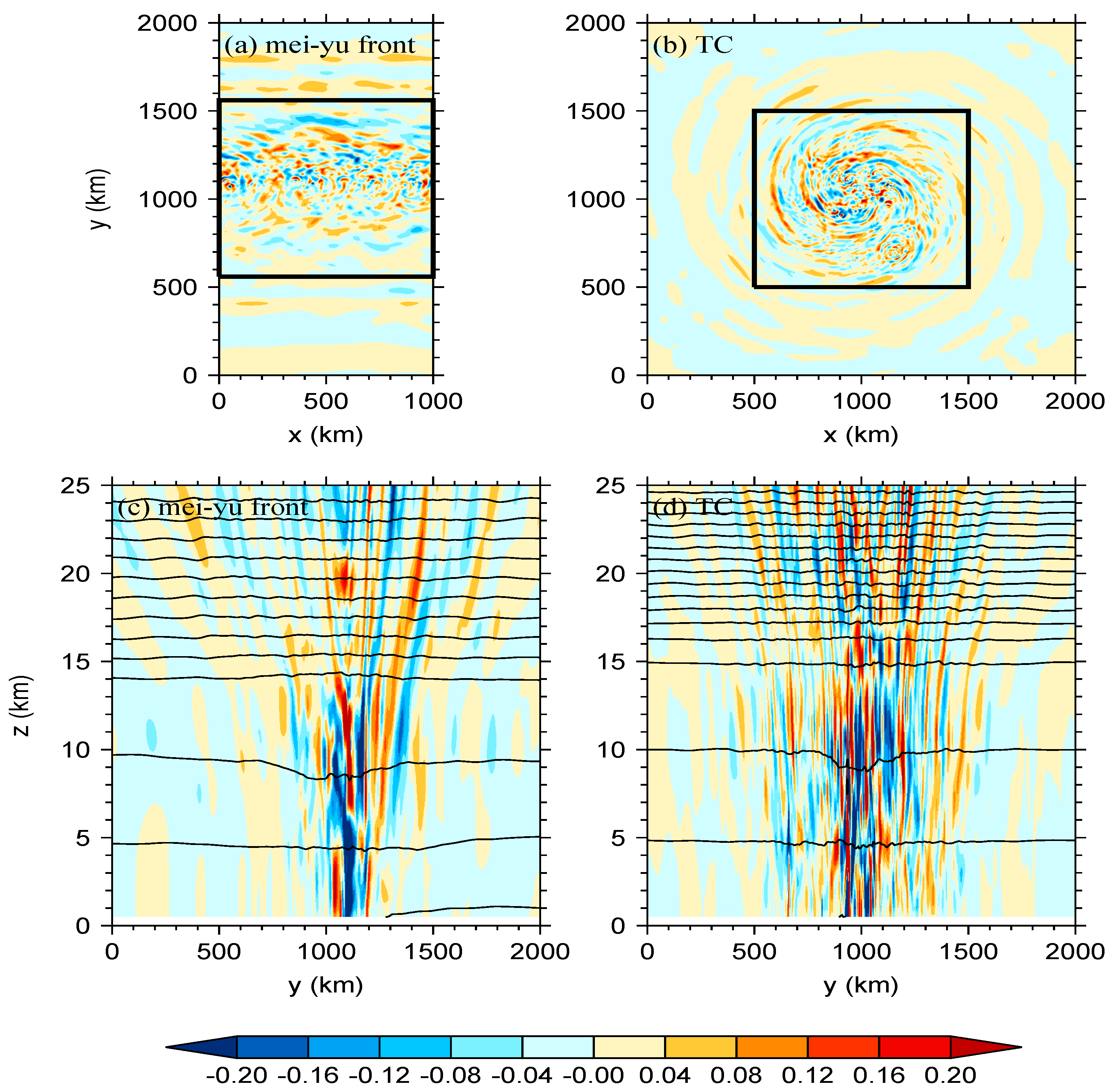Atmosphere 10 00405 g002 Atmosphere 10 00405 g002