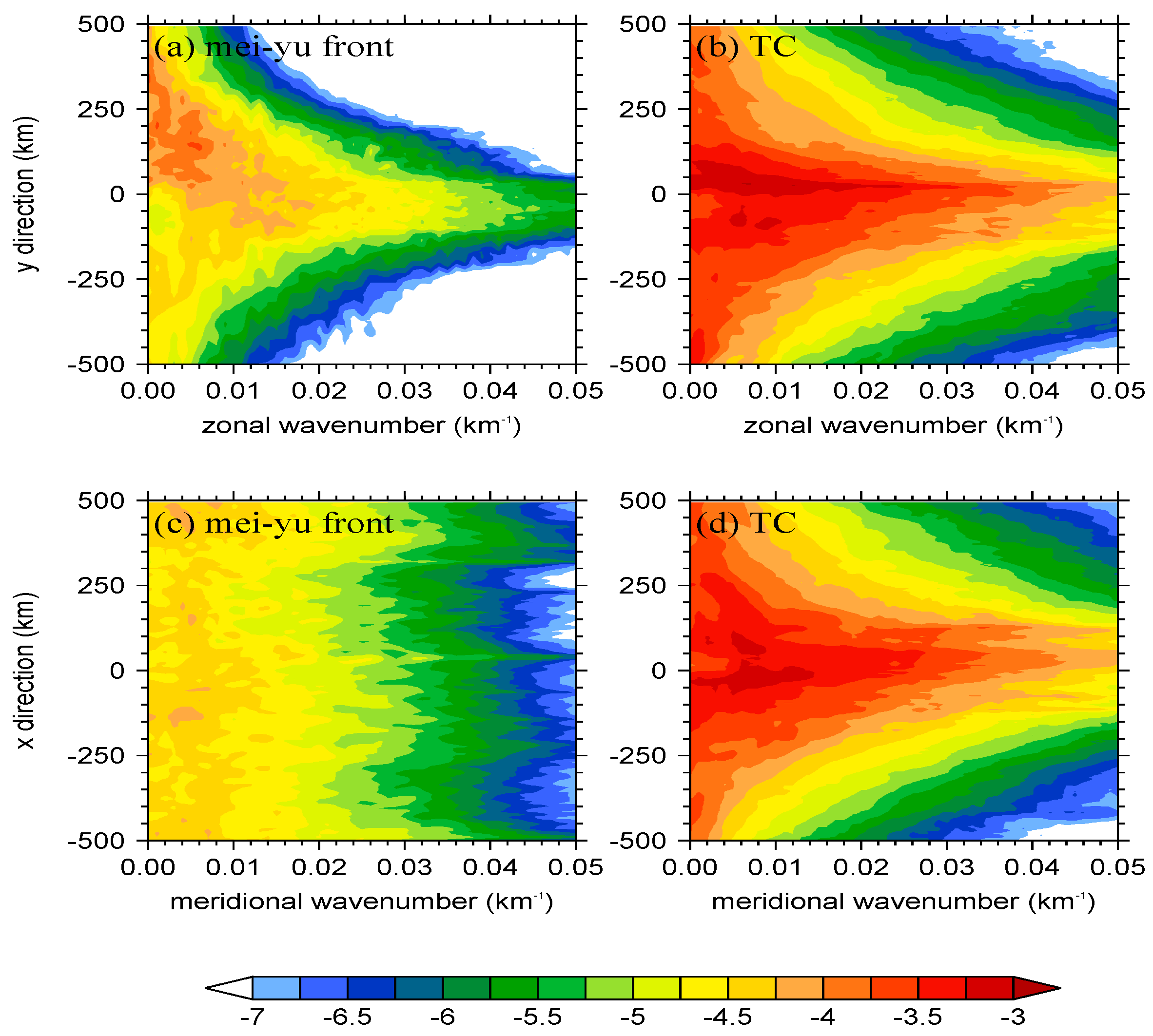 Atmosphere 10 00405 g003 Atmosphere 10 00405 g003