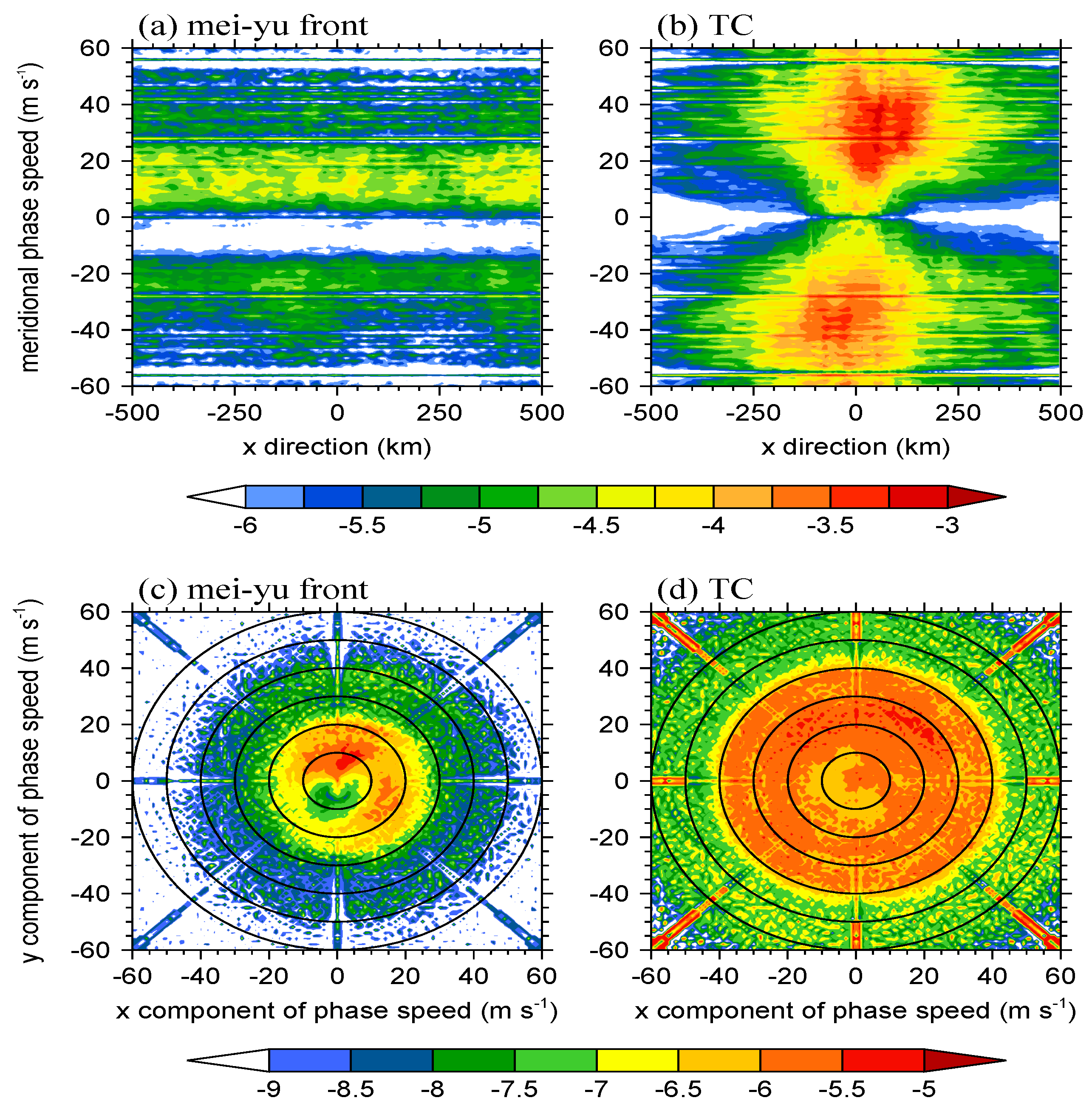 Atmosphere 10 00405 g005 Atmosphere 10 00405 g005