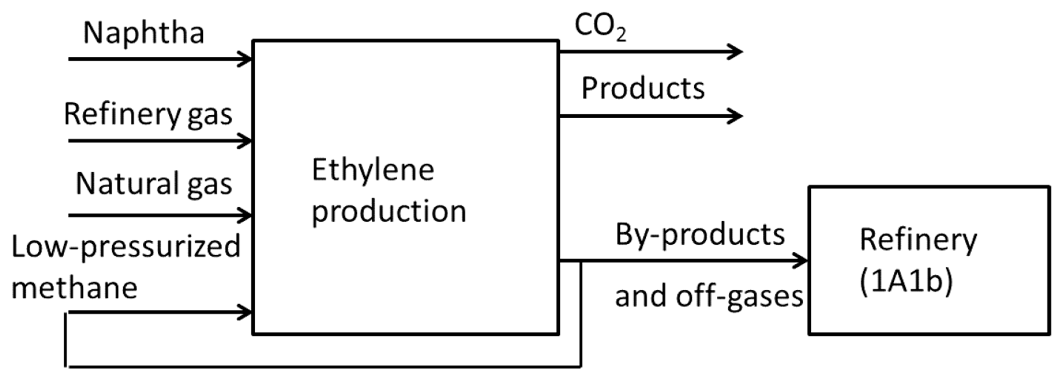 Atmosphere 10 00406 g002 550
