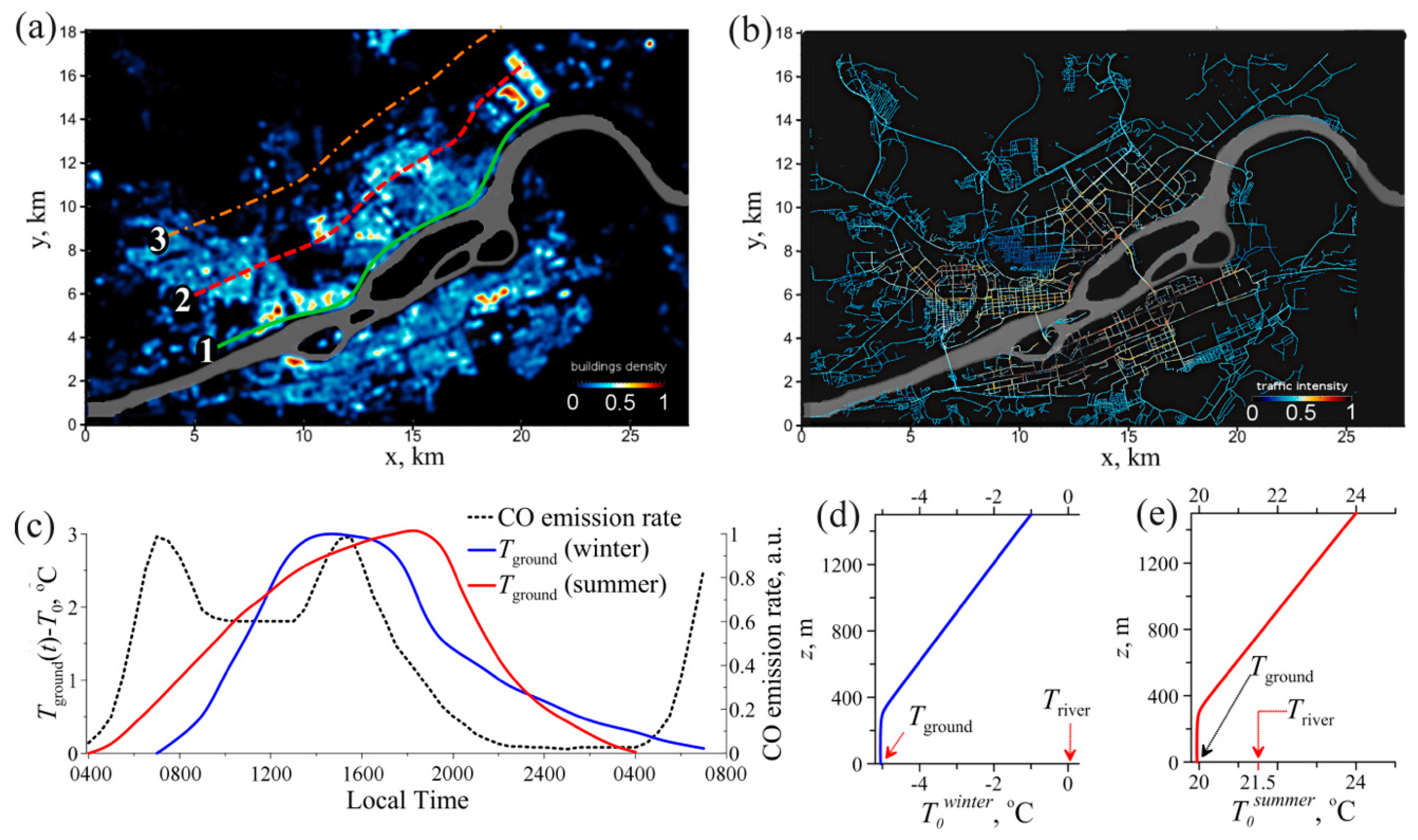 Atmosphere 10 00407 g002