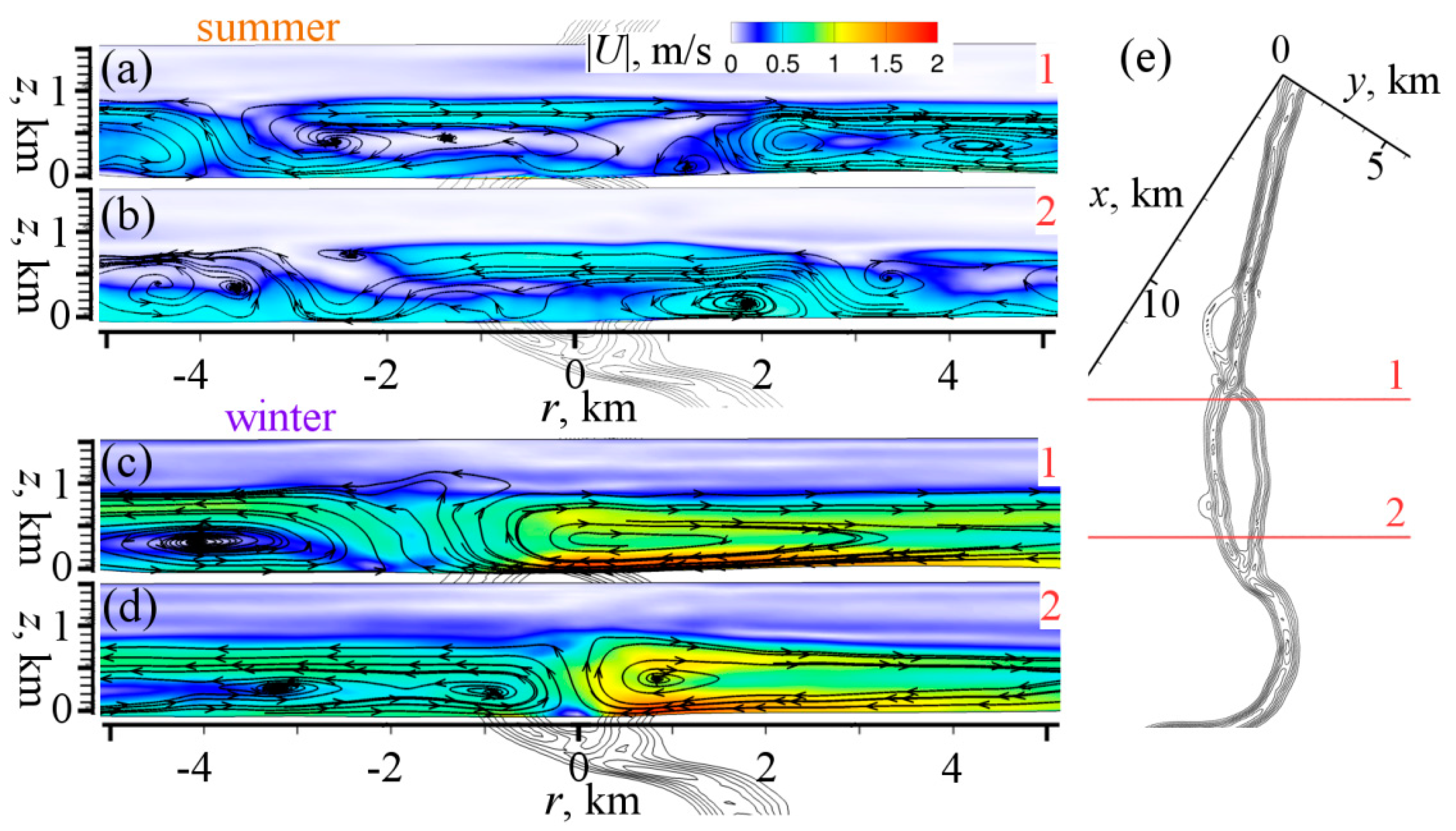 Atmosphere 10 00407 g005