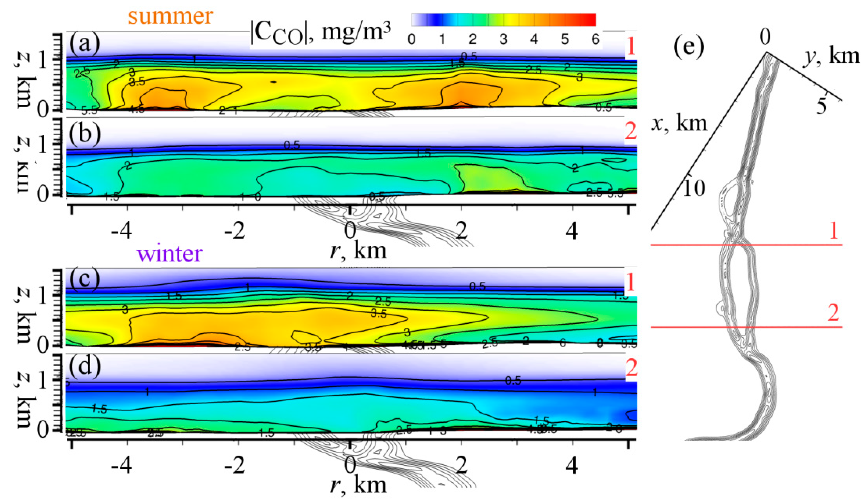 Atmosphere 10 00407 g006