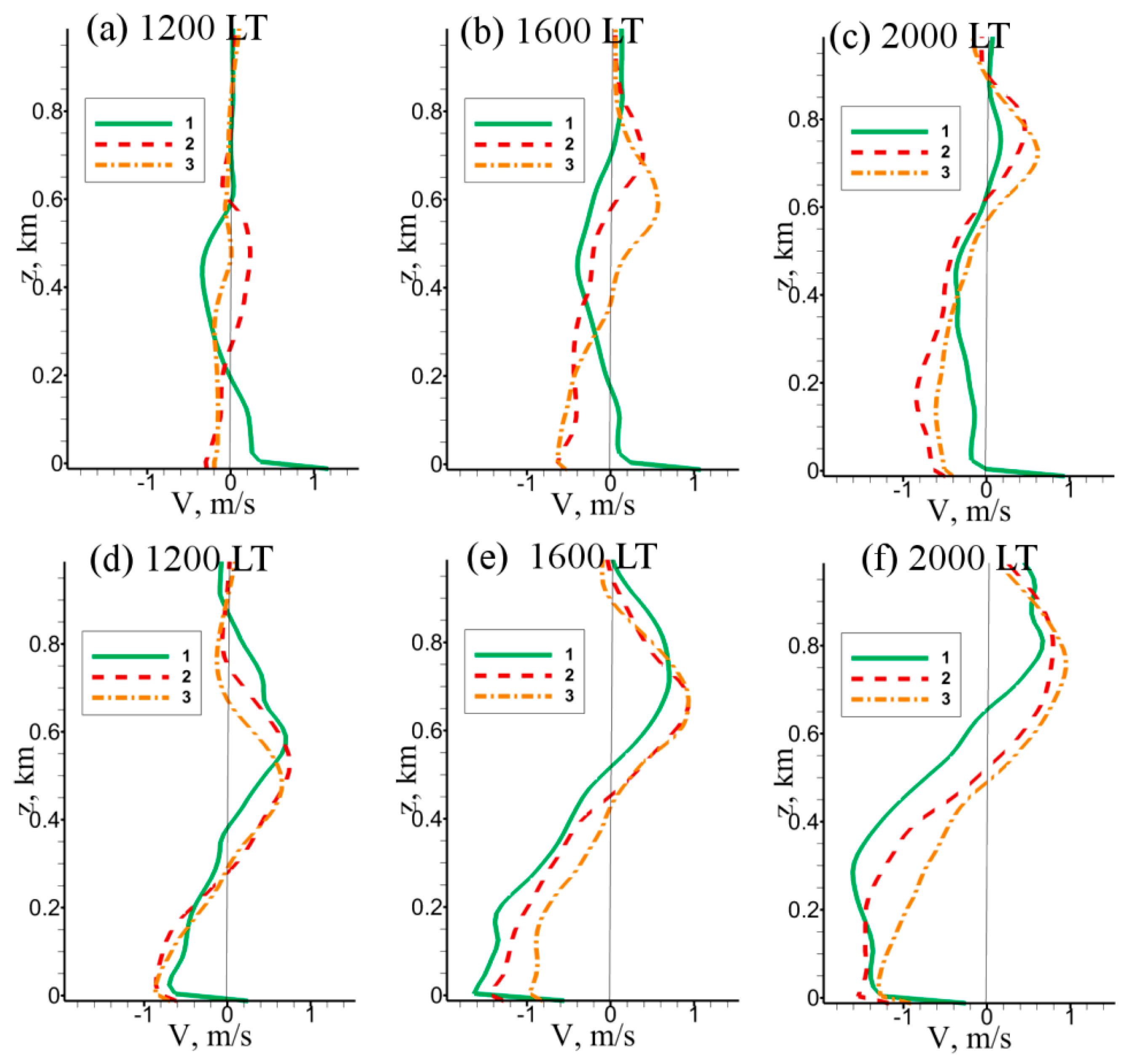 Atmosphere 10 00407 g010