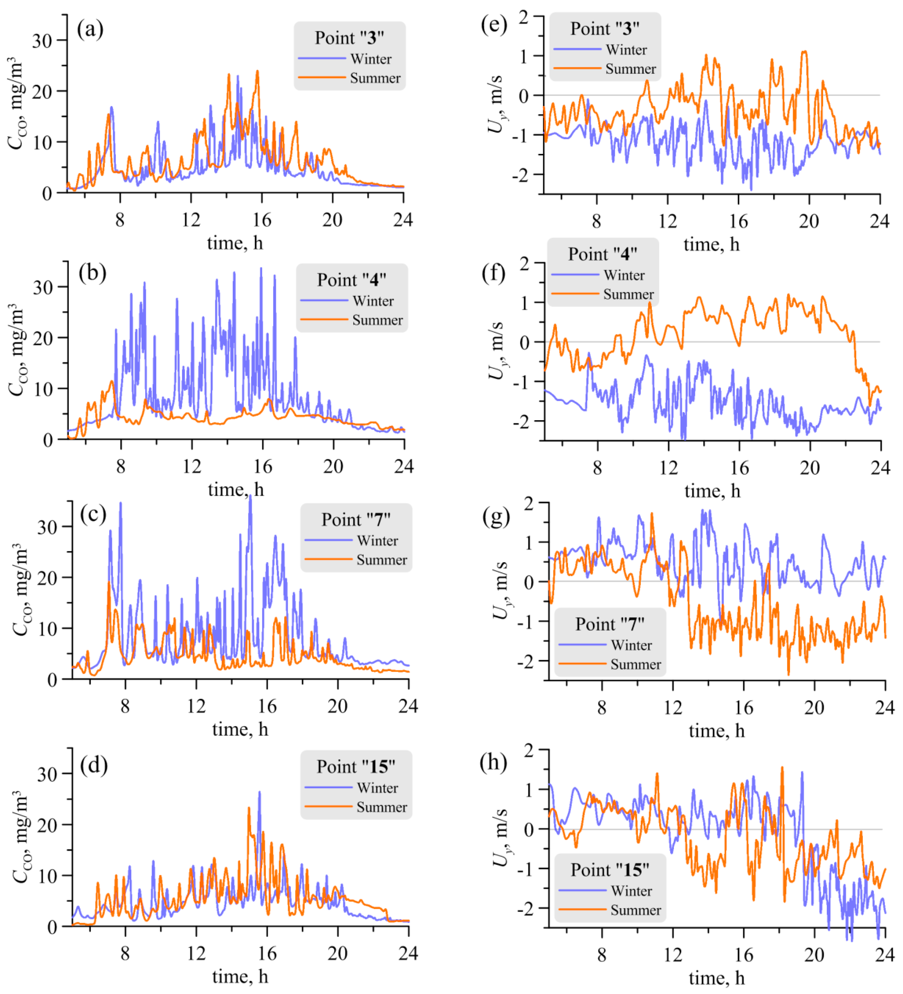 Atmosphere 10 00407 g012