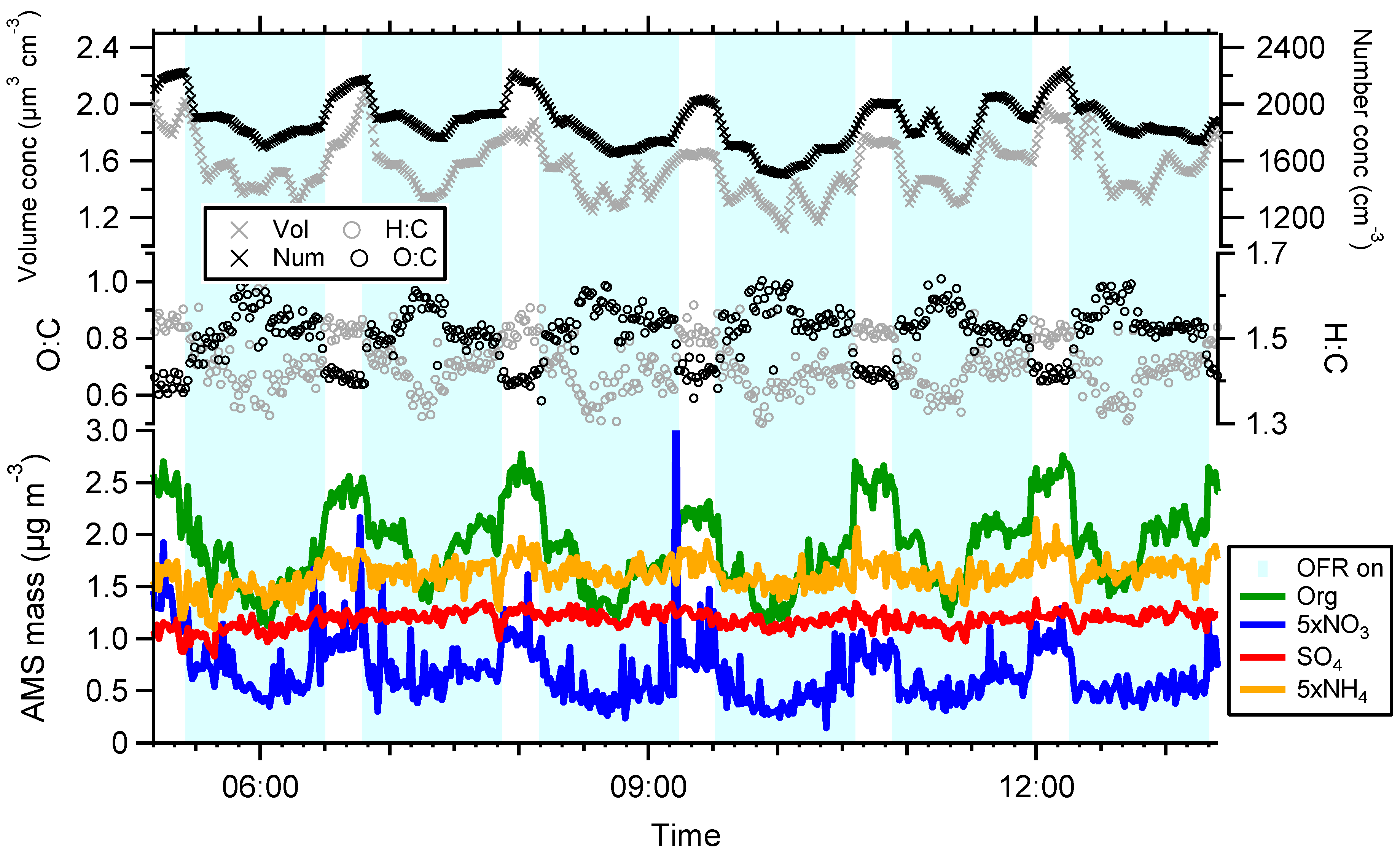 Atmosphere 10 00408 g001 Atmosphere 10 00408 g001