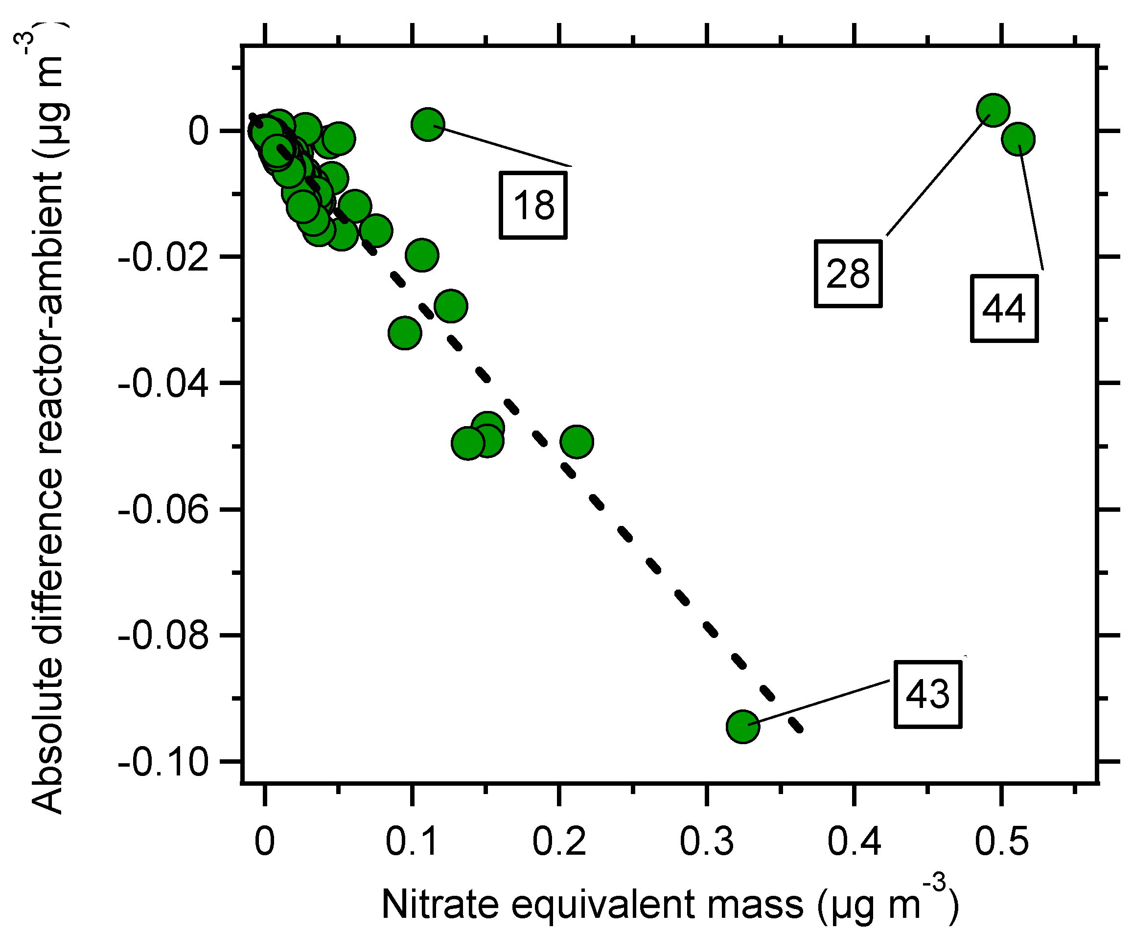 Atmosphere 10 00408 g002 Atmosphere 10 00408 g002