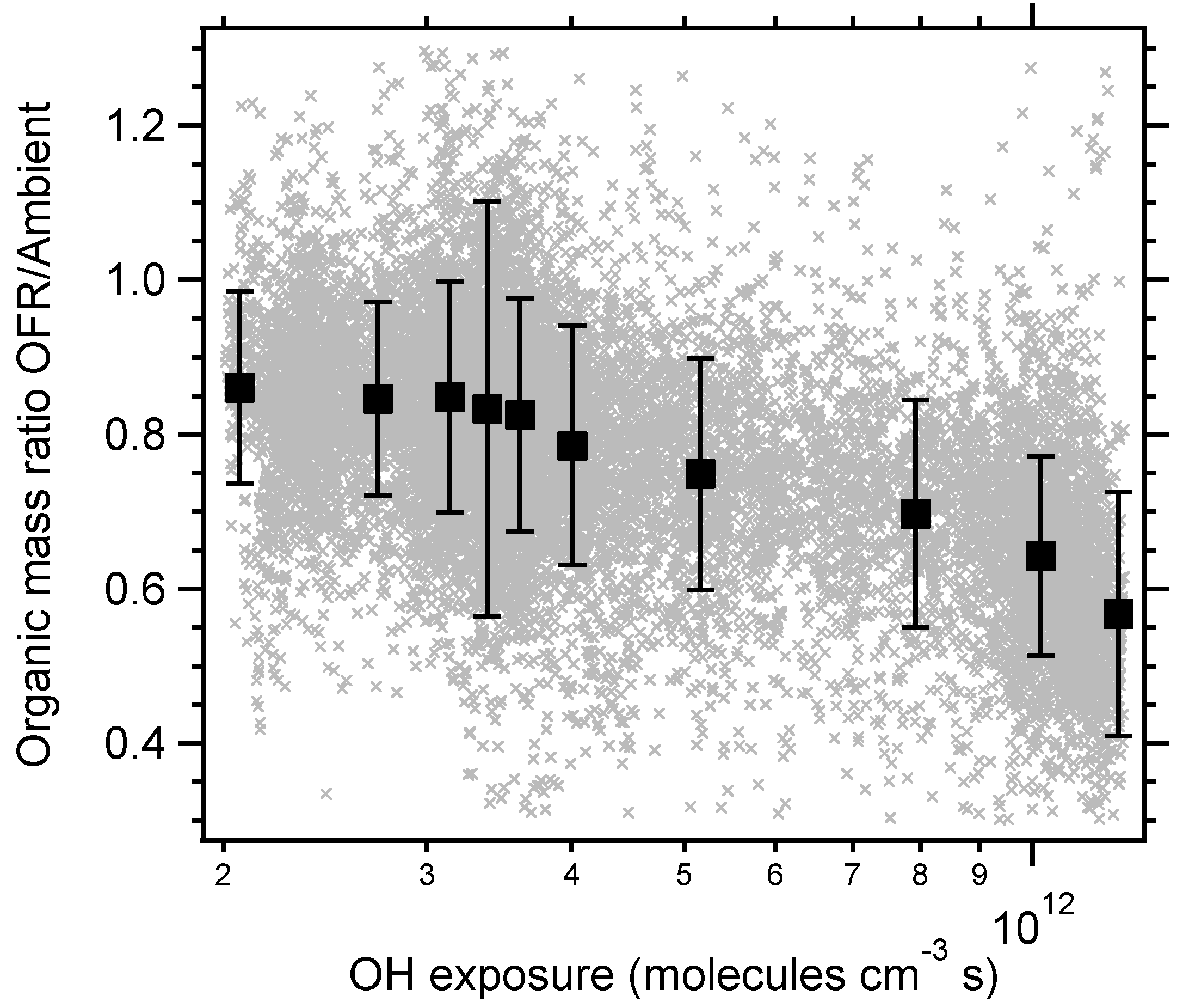 Atmosphere 10 00408 g003 Atmosphere 10 00408 g003
