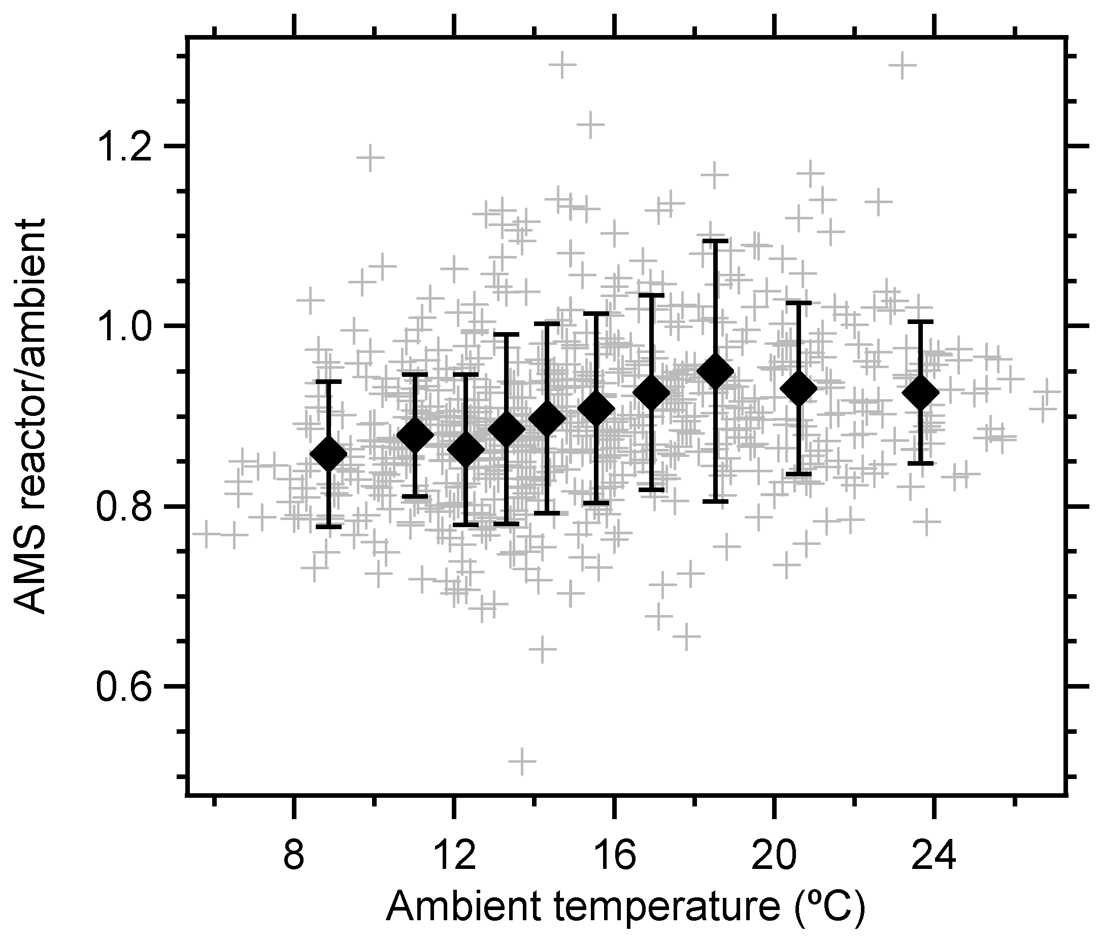 Atmosphere 10 00408 g004 Atmosphere 10 00408 g004