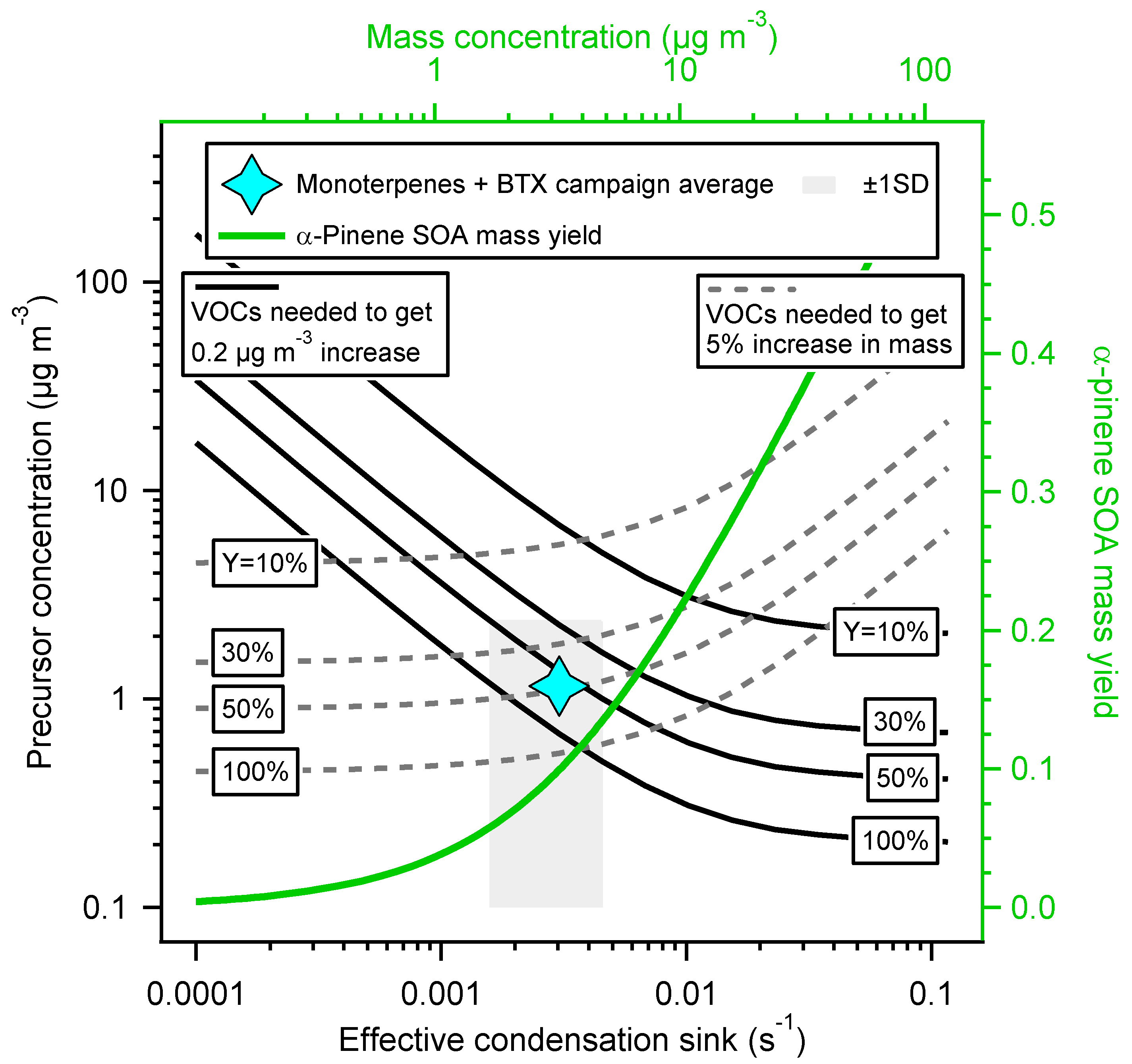 Atmosphere 10 00408 g005 Atmosphere 10 00408 g005