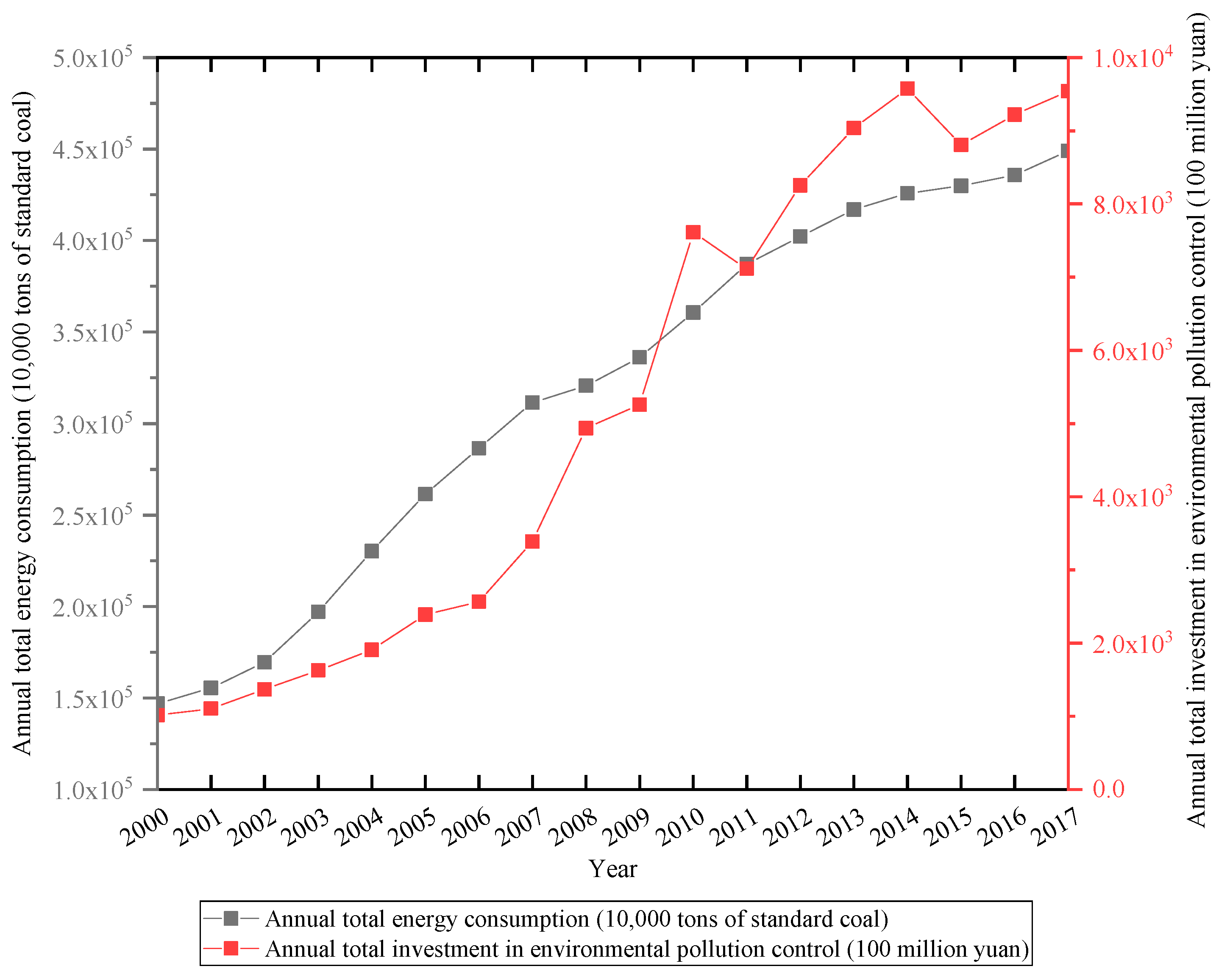 Atmosphere 10 00412 g001 Atmosphere 10 00412 g001