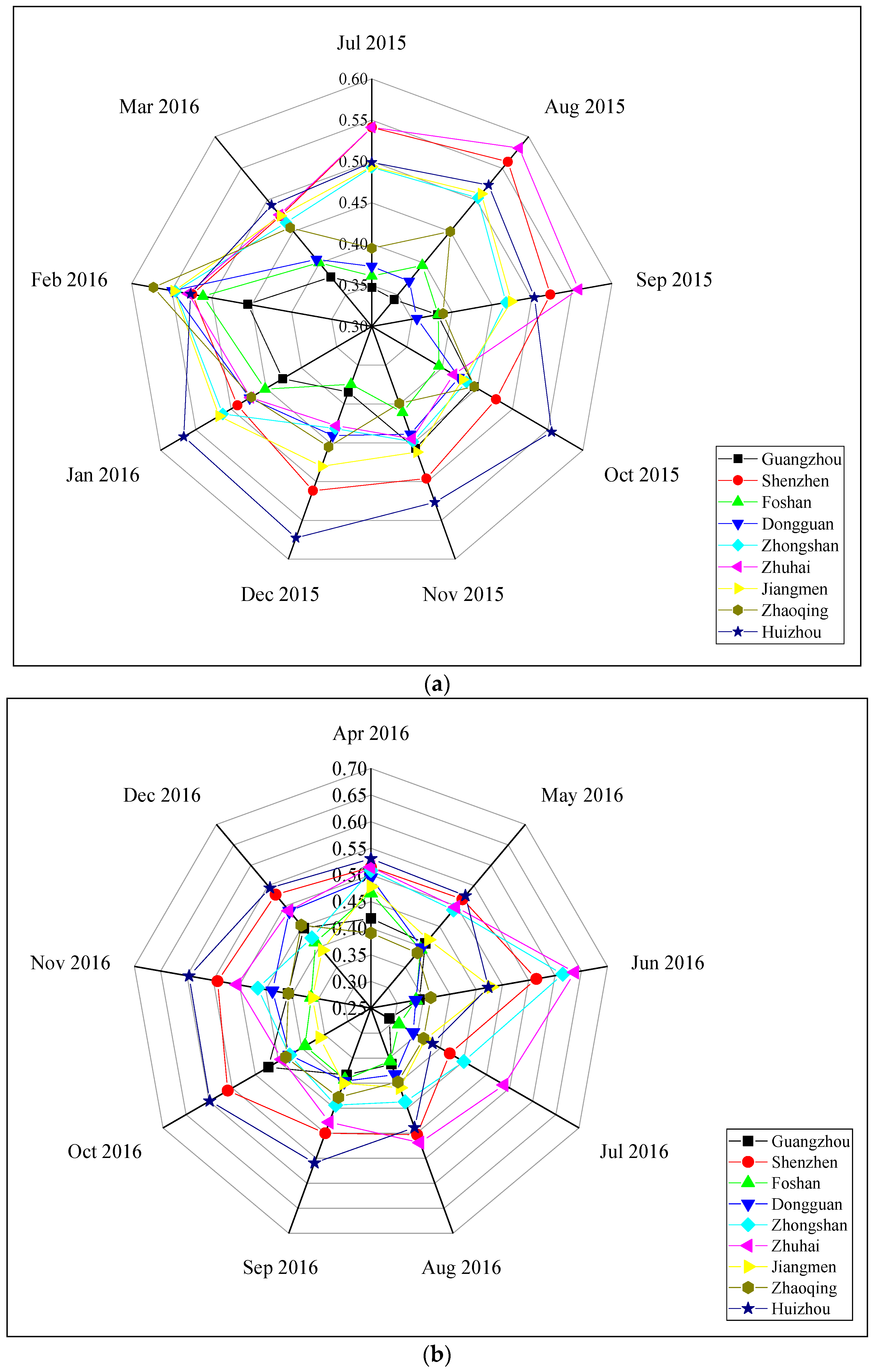 Atmosphere 10 00412 g004a Atmosphere 10 00412 g004a