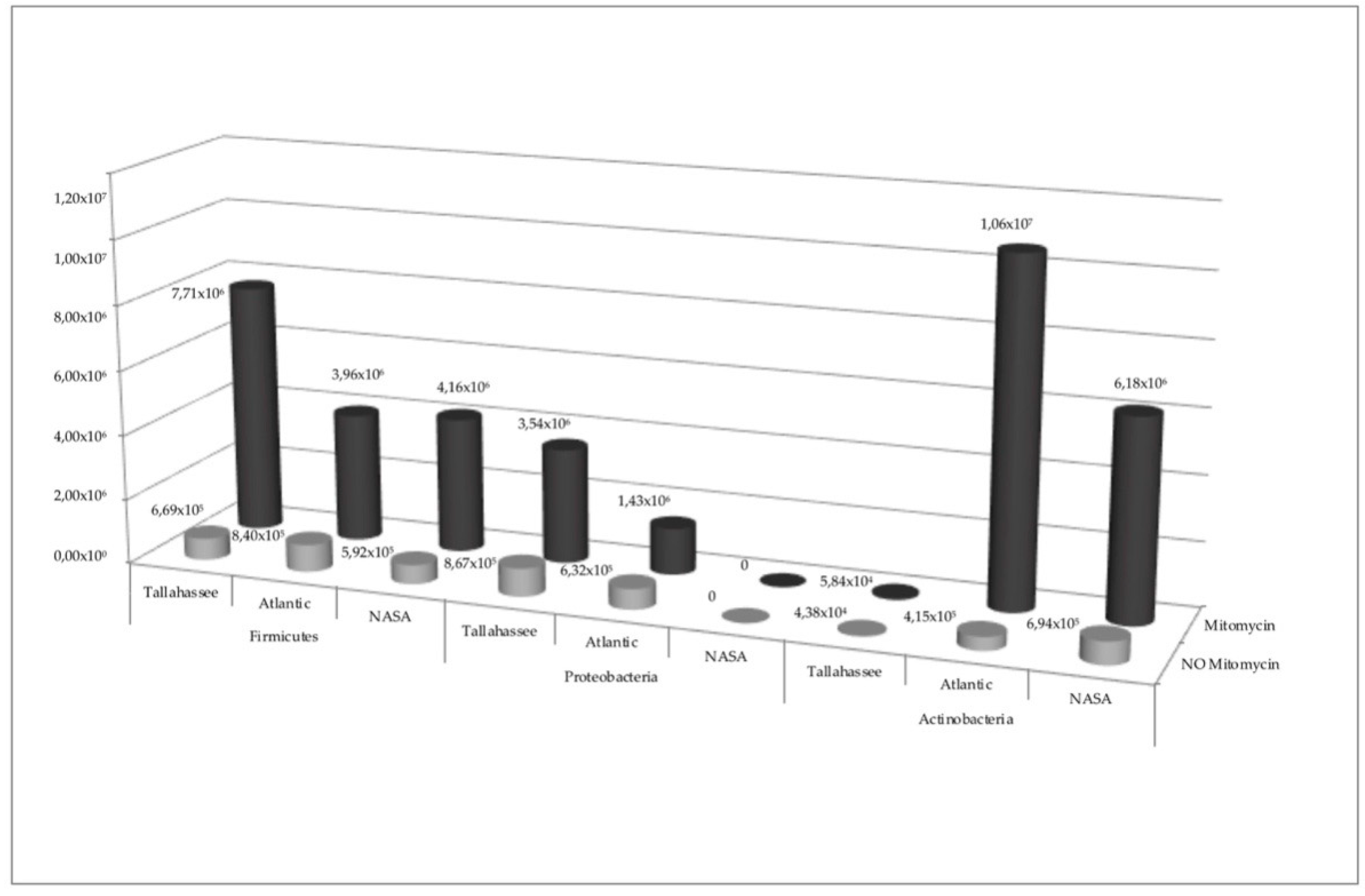 Atmosphere 10 00417 g001 Atmosphere 10 00417 g001