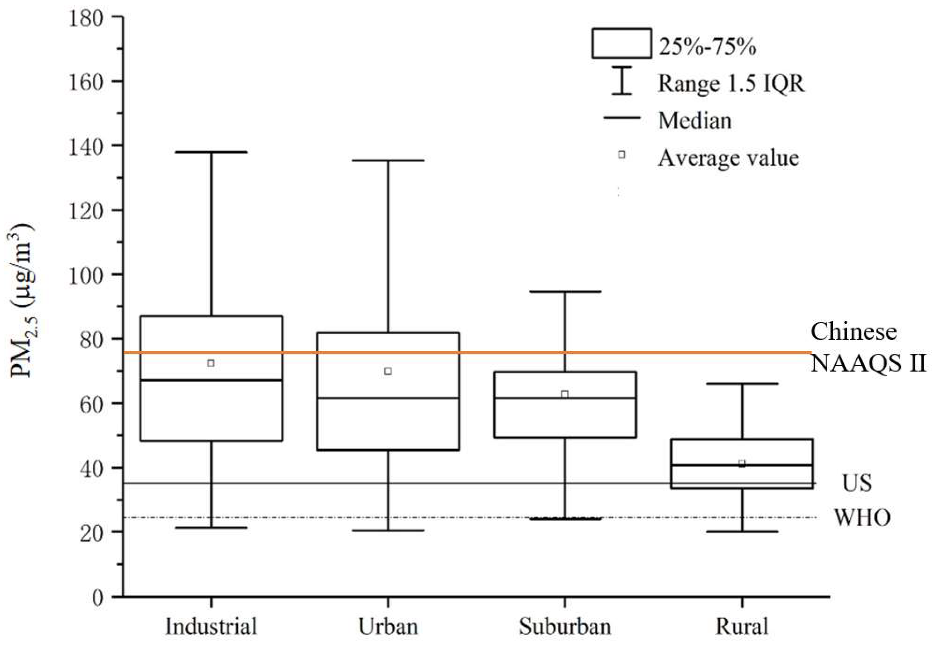 Atmosphere 10 00419 g002